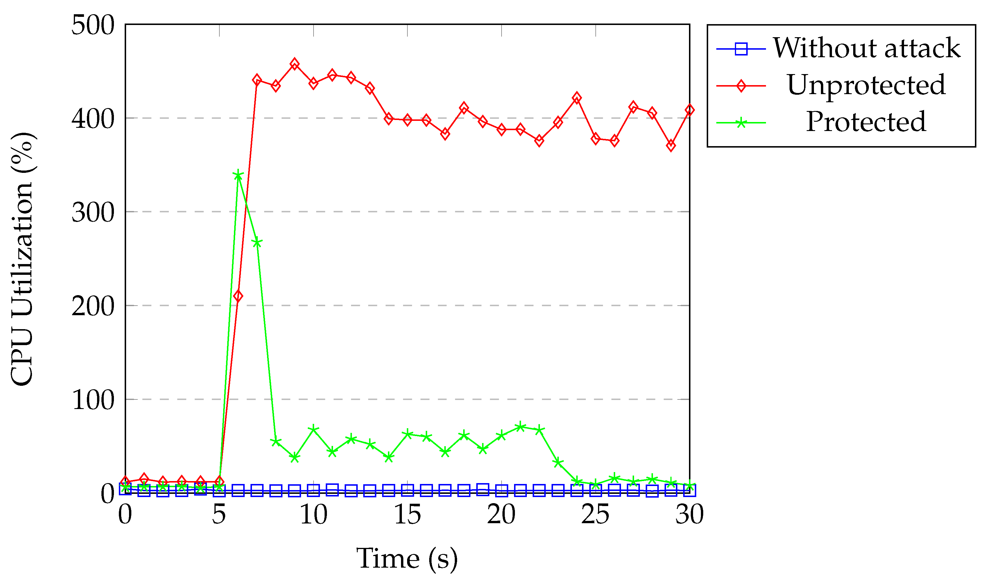 Sensors 20 07326 g023
