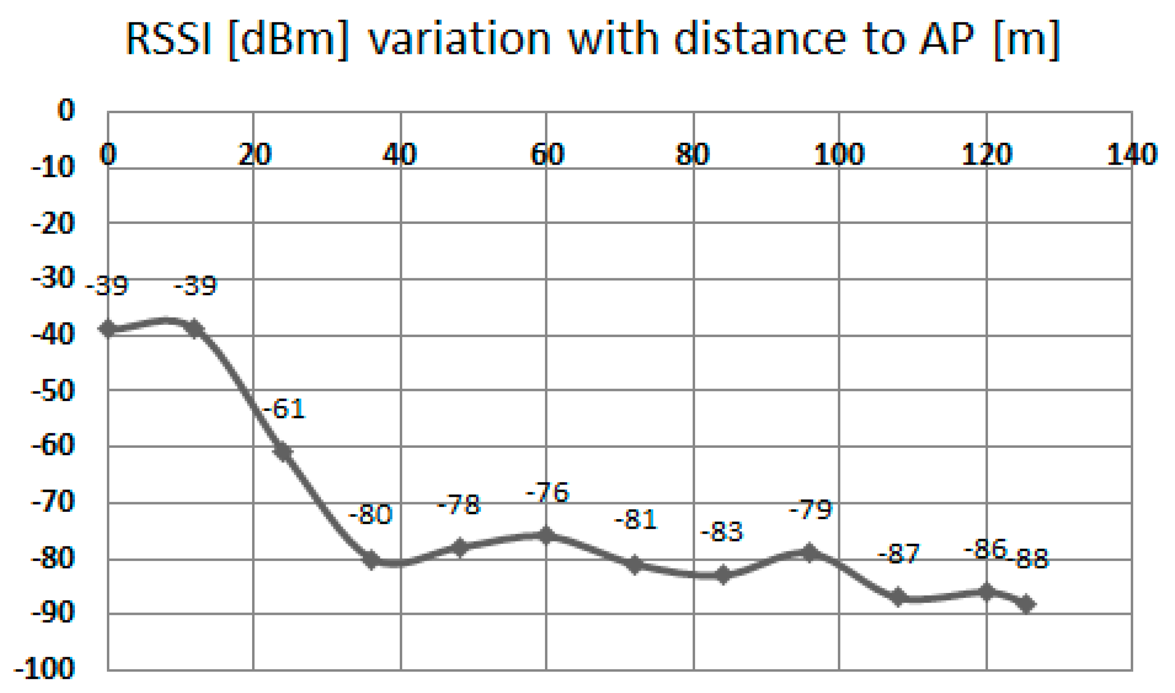 Sensors 20 07327 g001