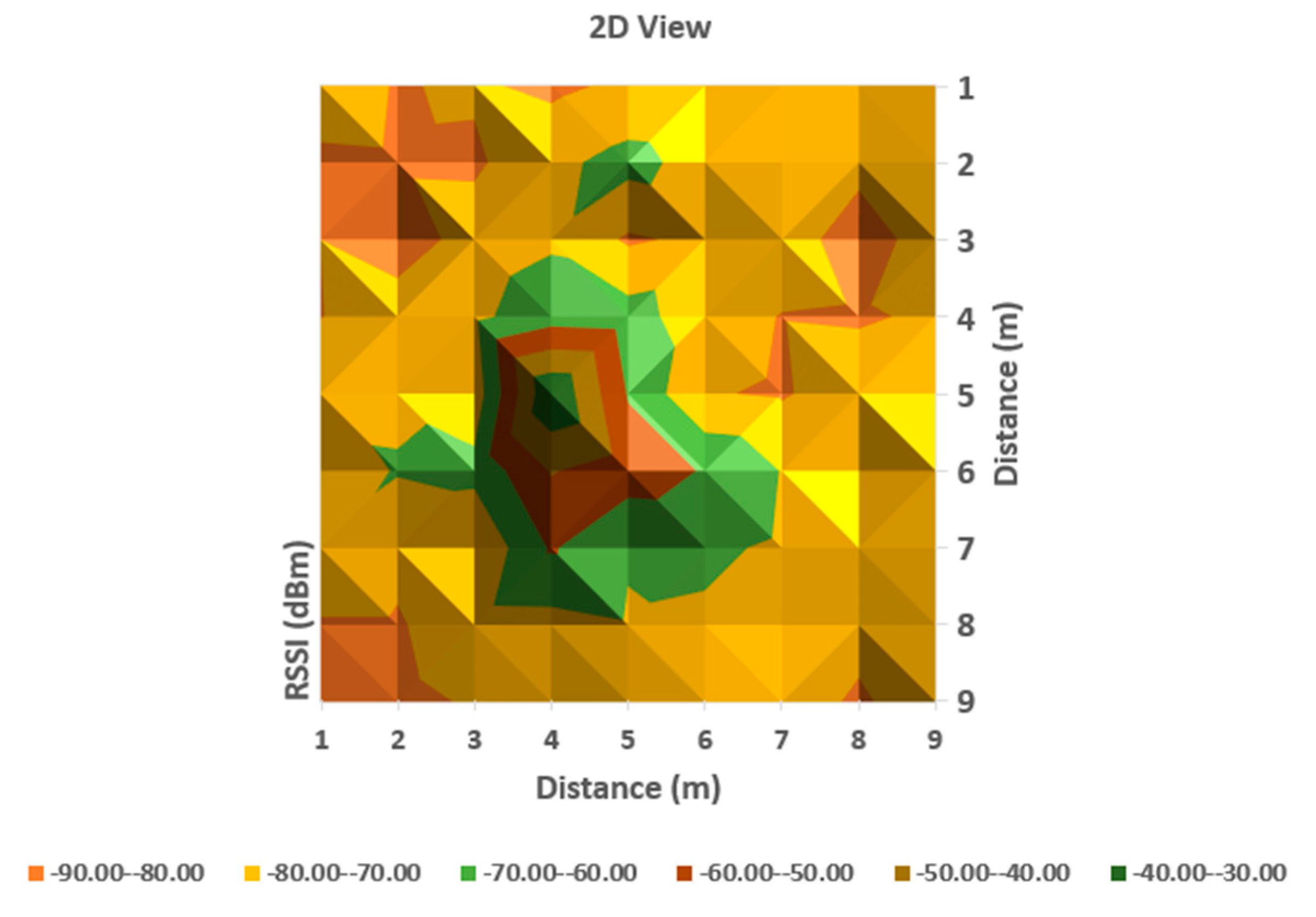 Sensors 20 07327 g008