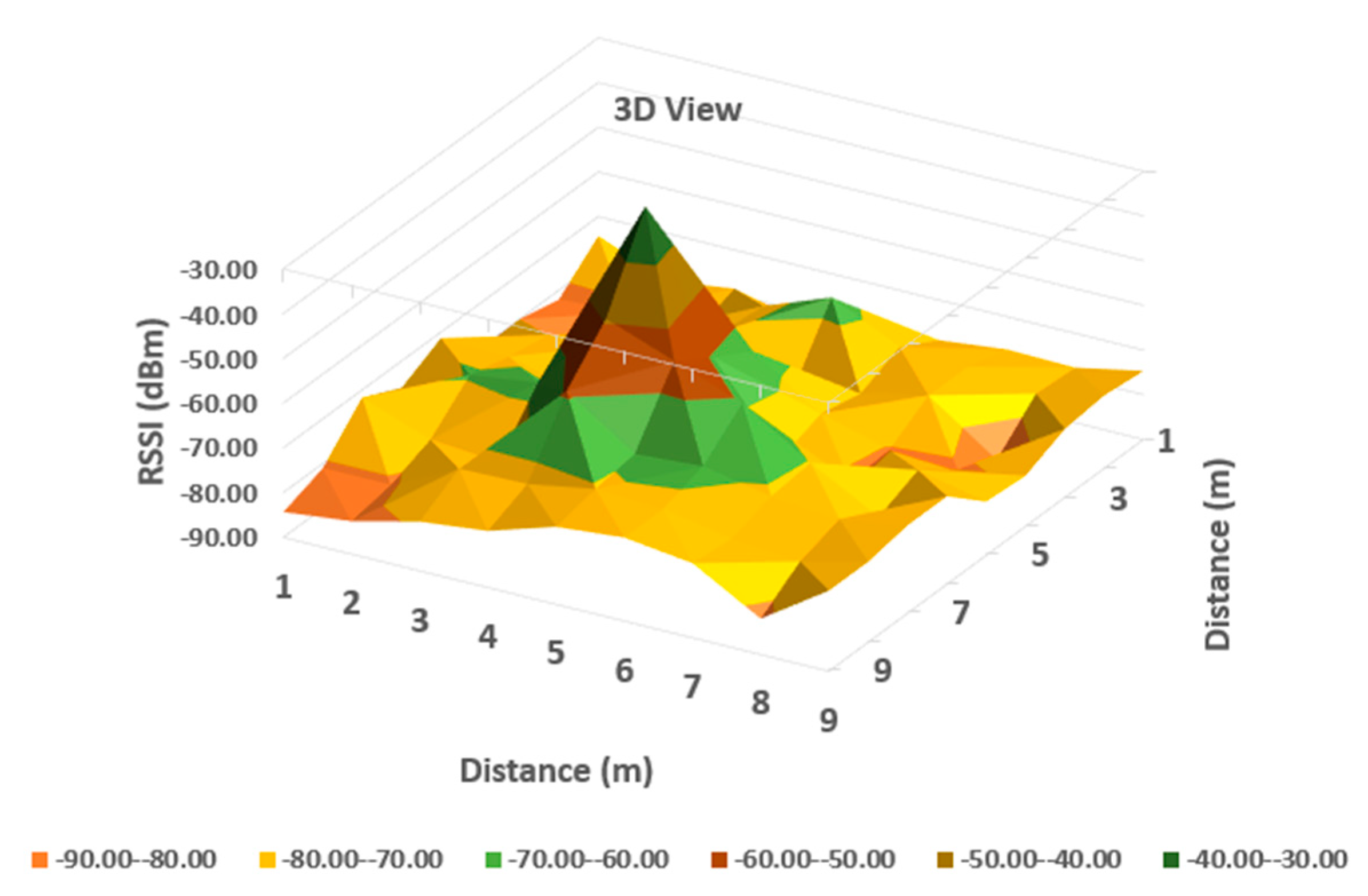 Sensors 20 07327 g009