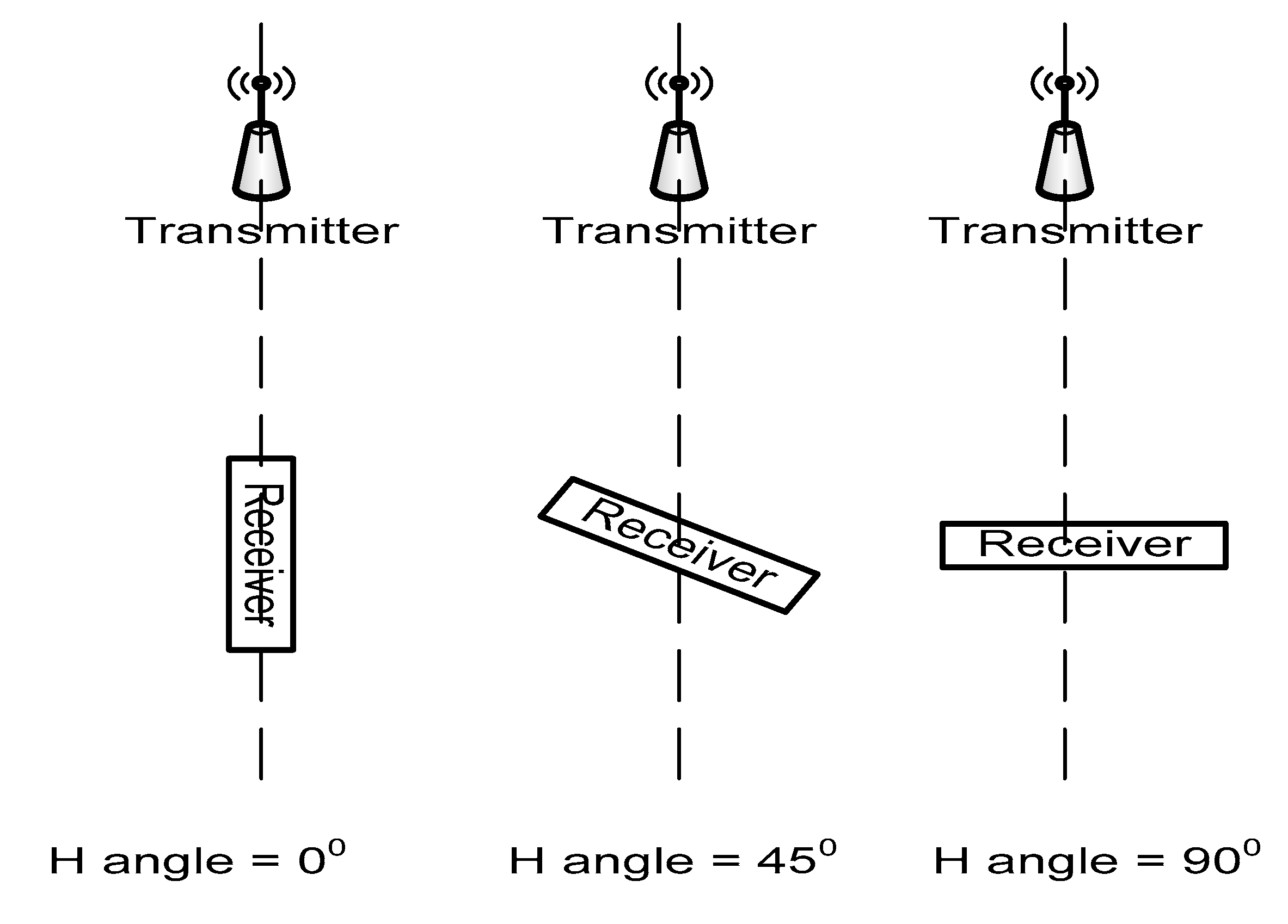 Sensors 20 07327 g014