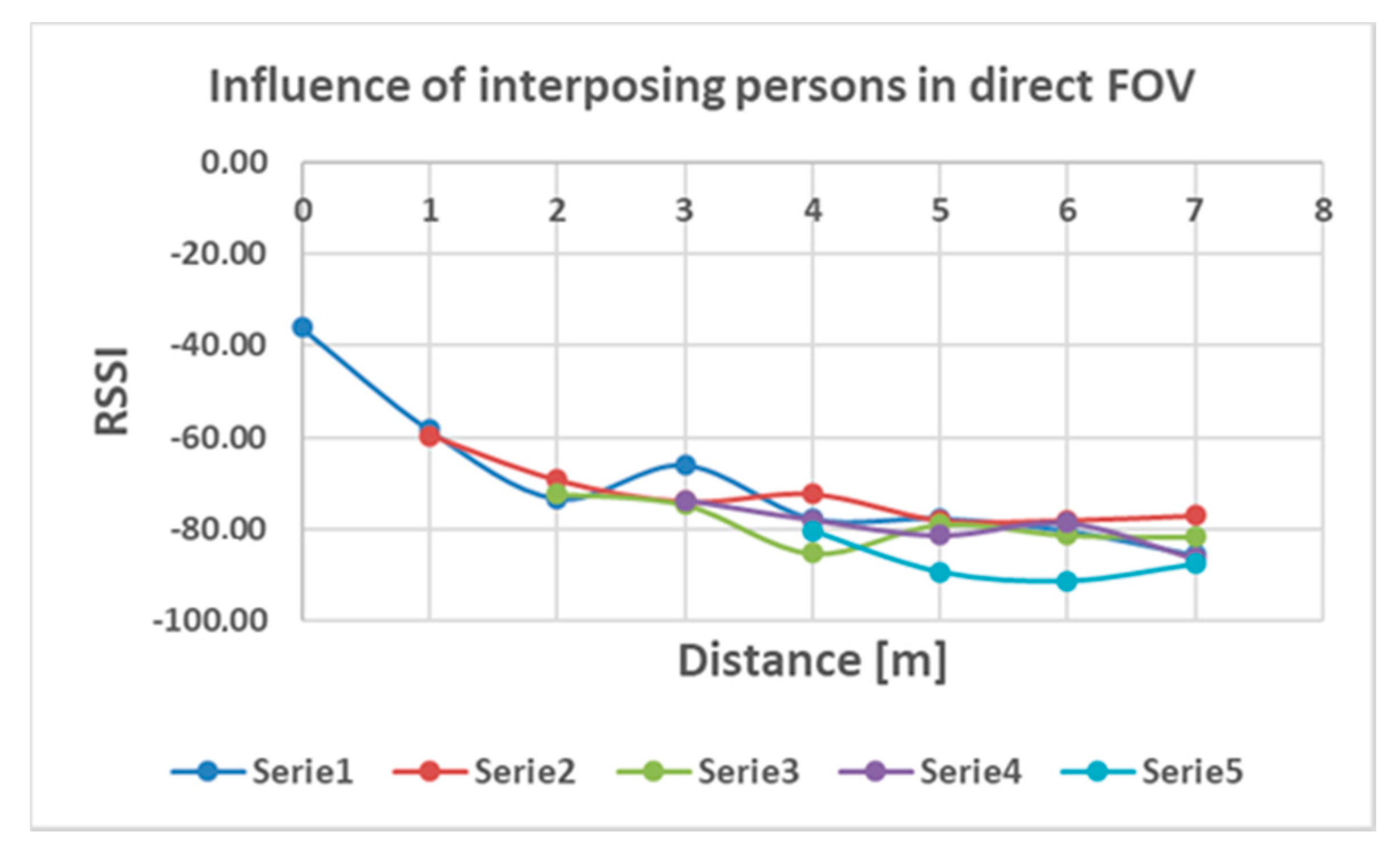 Sensors 20 07327 g017
