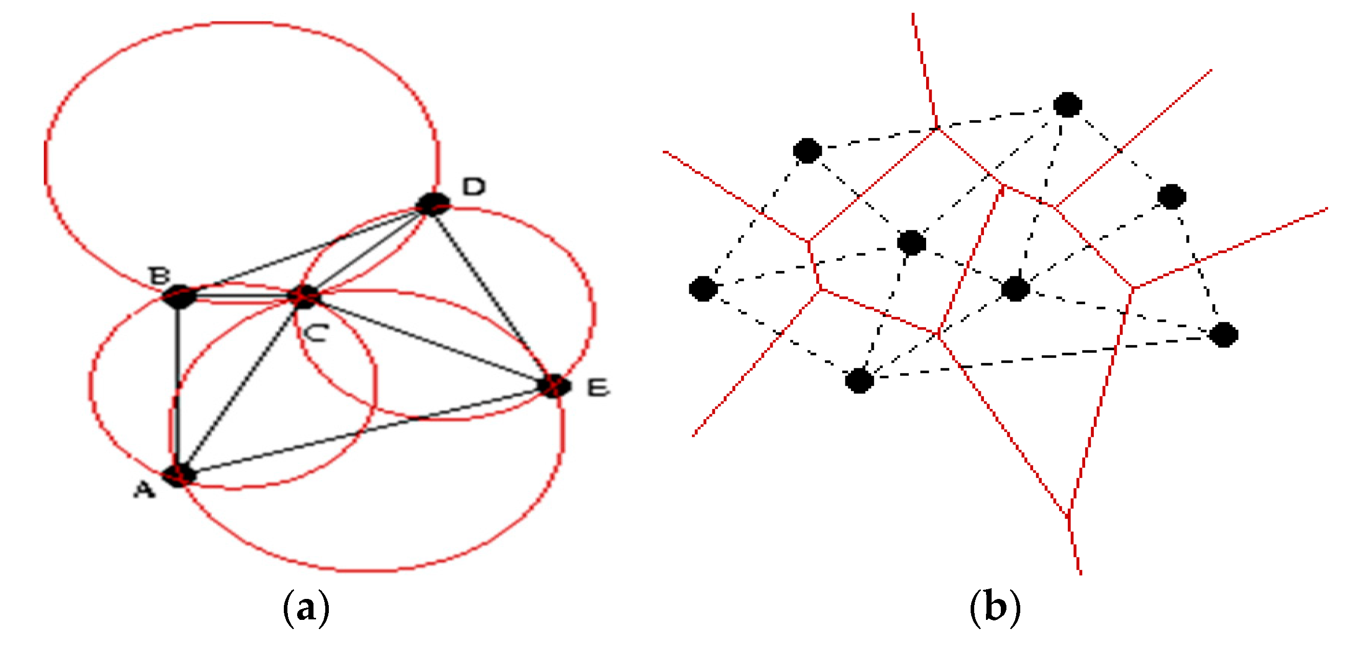 Sensors 20 07327 g022