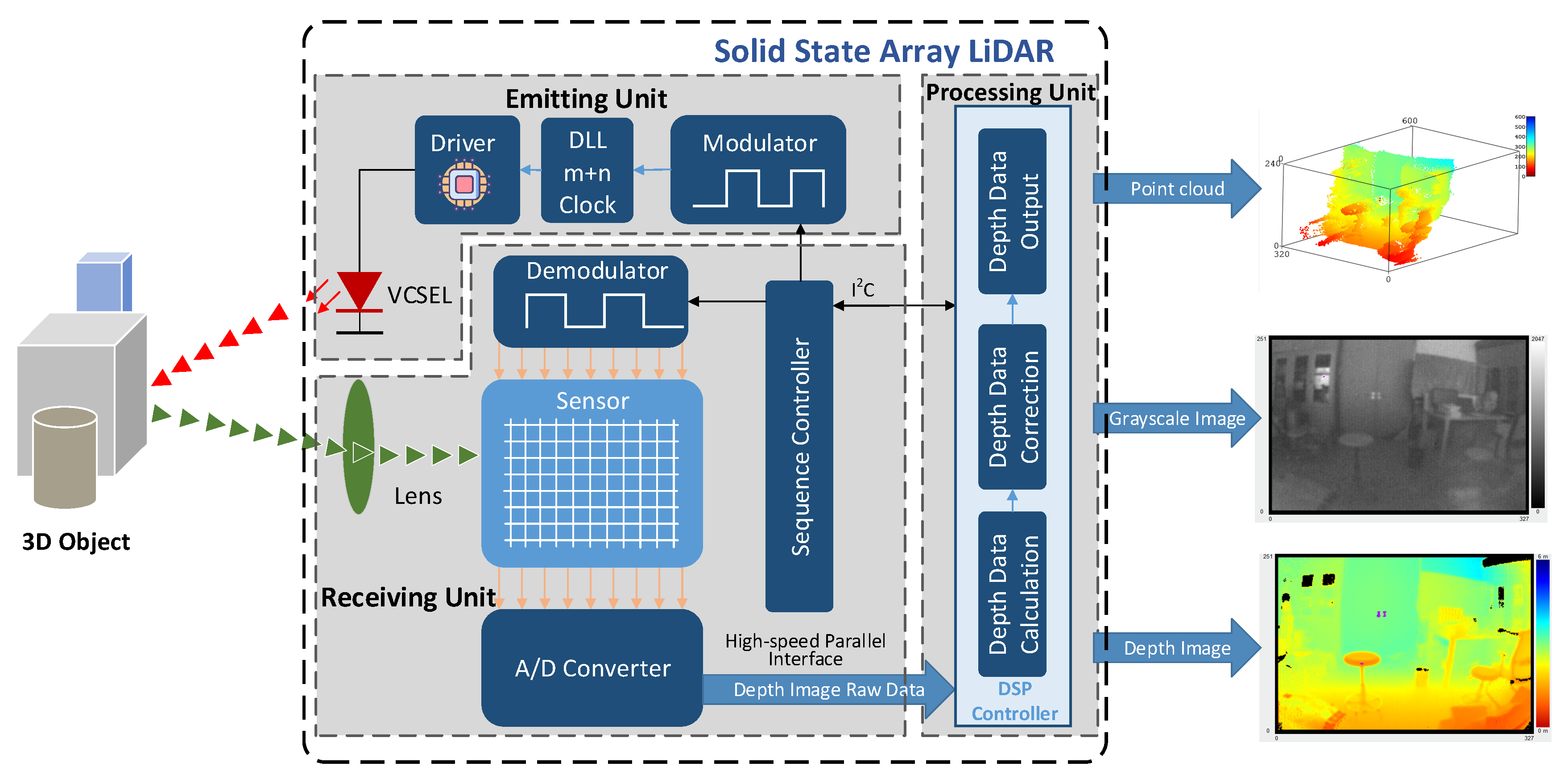 Figure 6 from Digital chess board based on array of Hall-Effect sensors