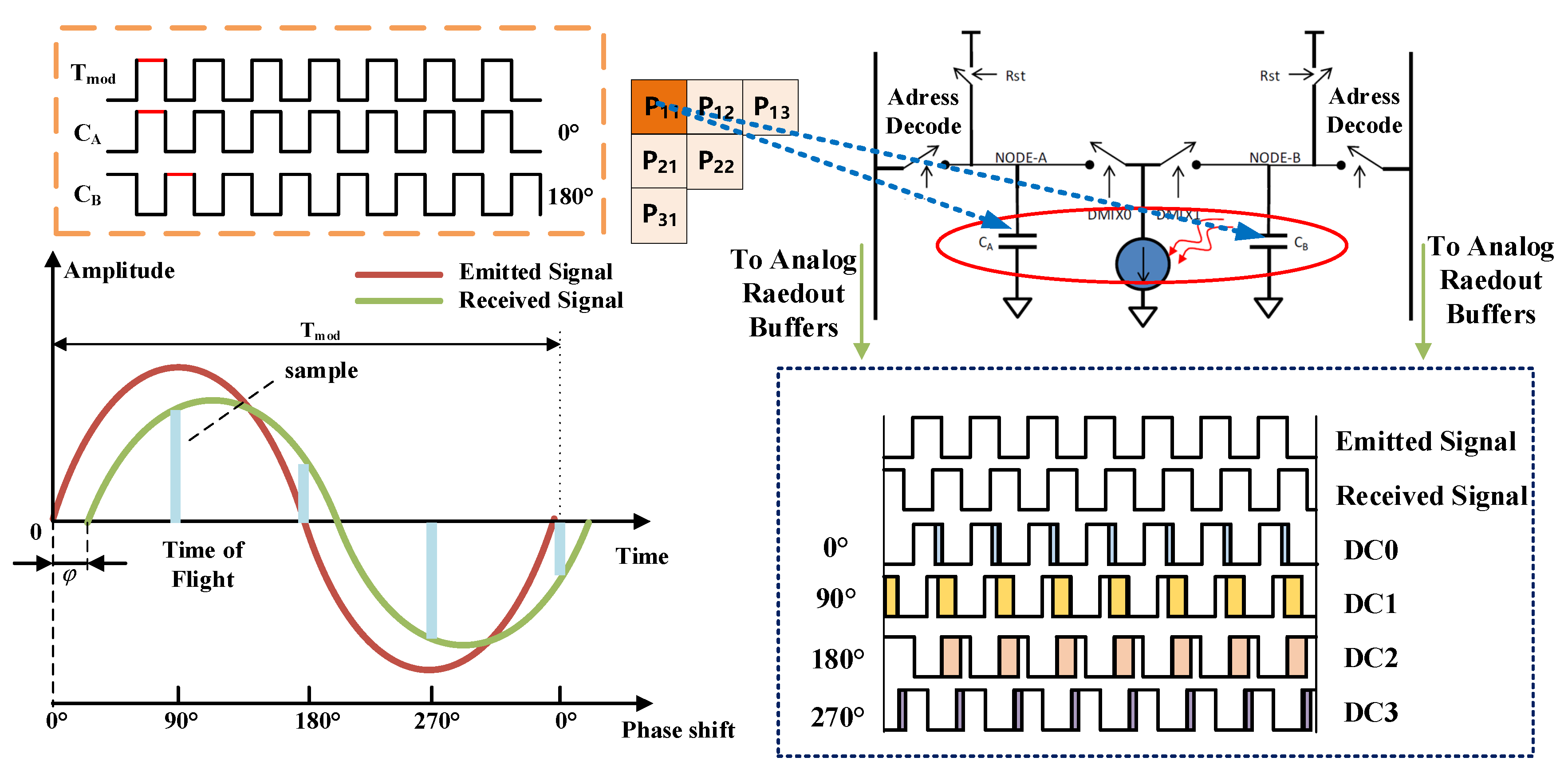 Sensors 20 07329 g002 Sensors 20 07329 g002