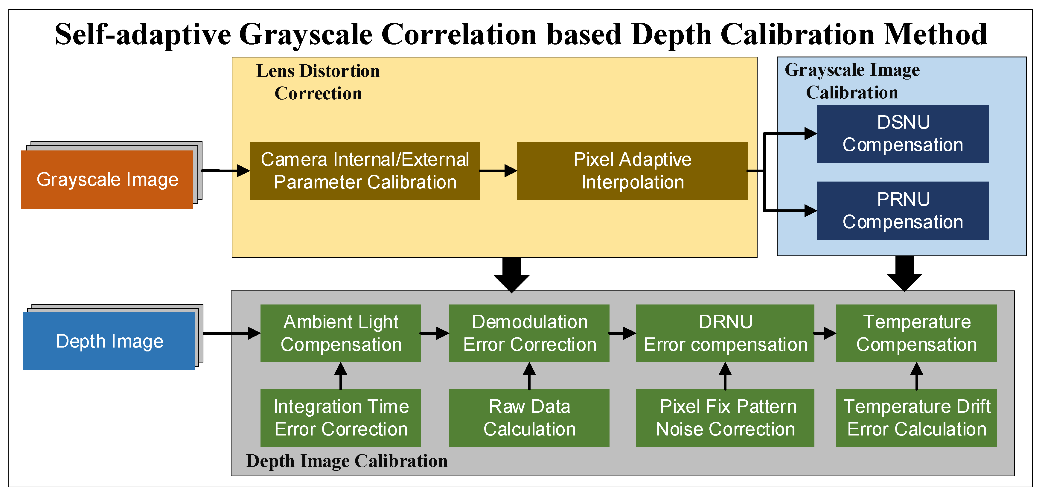Sensors 20 07329 g006 Sensors 20 07329 g006