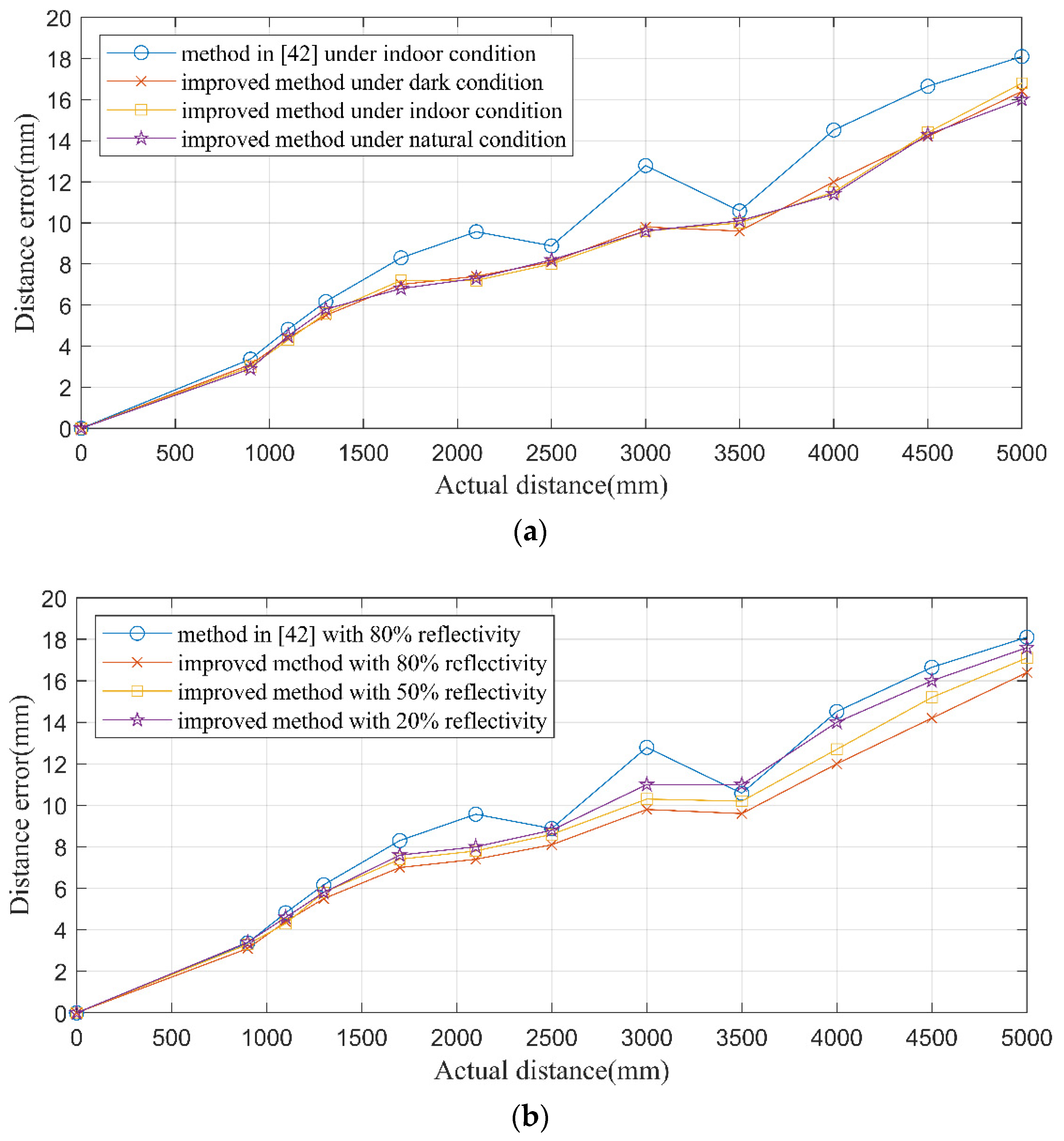 Sensors 20 07329 g014 Sensors 20 07329 g014