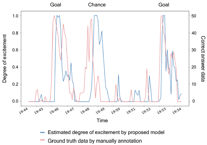 Sensors 20 07330 g003