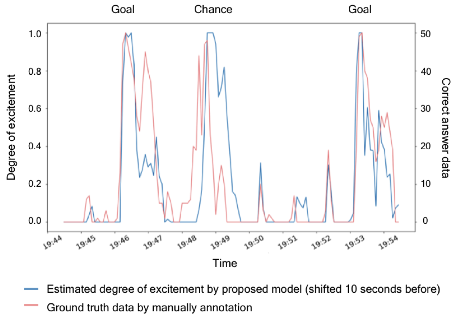 Sensors 20 07330 g004
