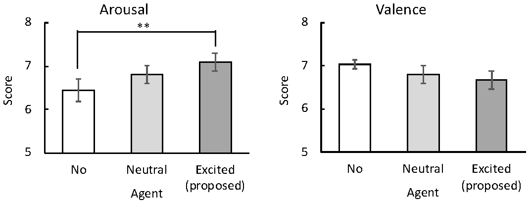 Sensors 20 07330 g009
