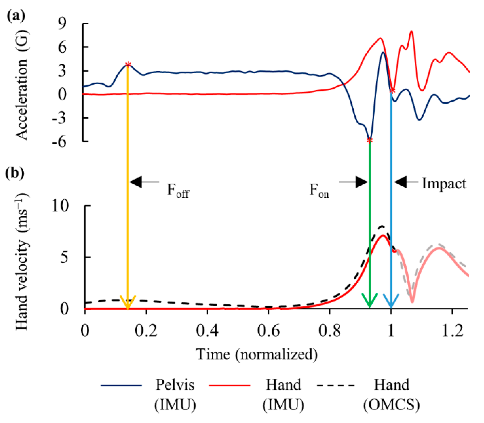 Sensors 20 07331 g002 Sensors 20 07331 g002