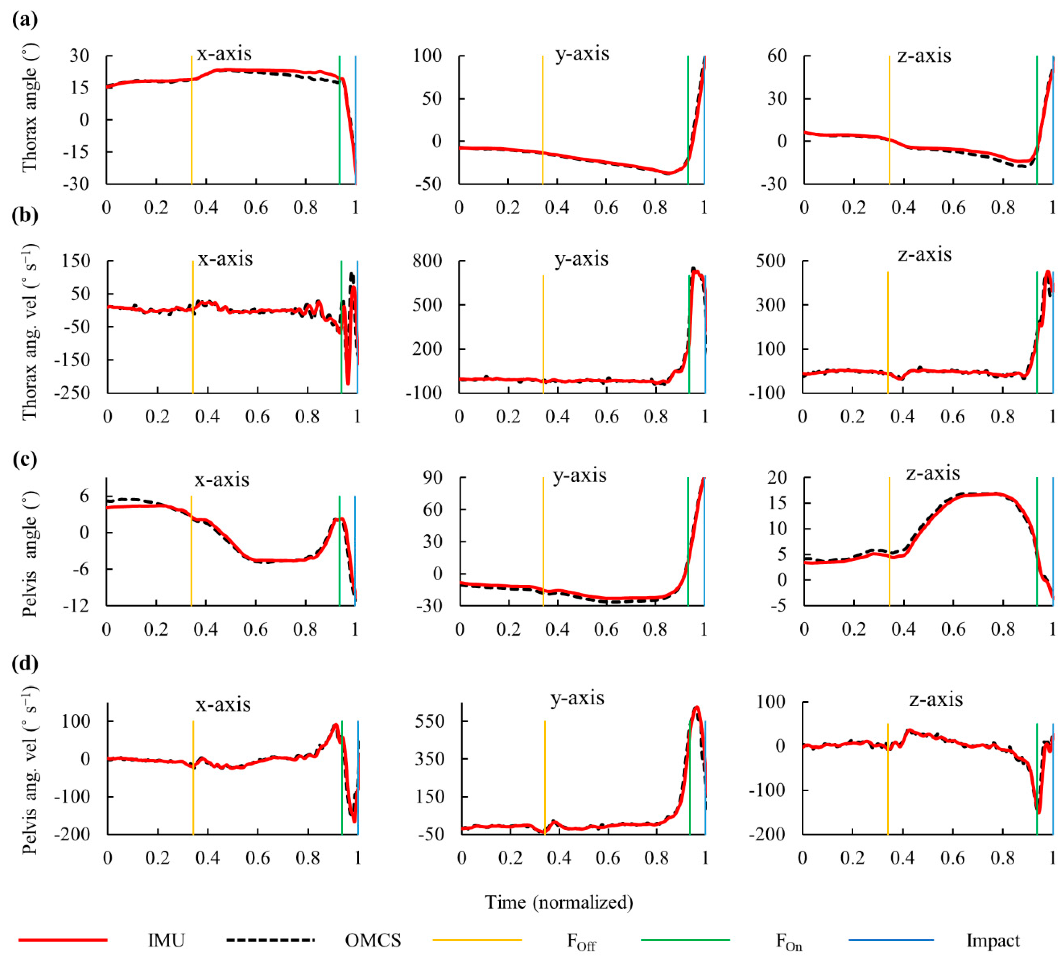 Sensors 20 07331 g004 Sensors 20 07331 g004