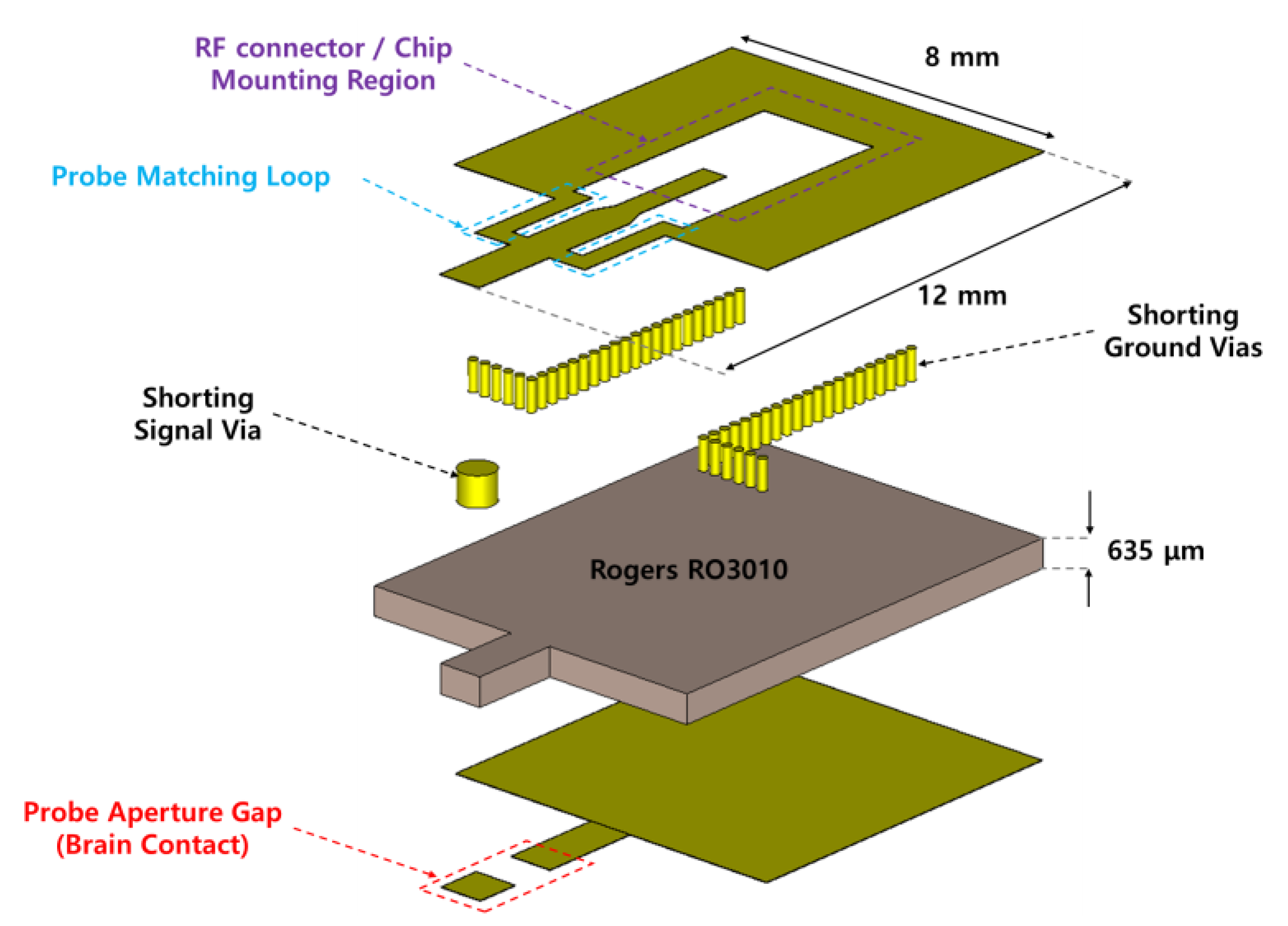 Sensors 20 07334 g005 Sensors 20 07334 g005