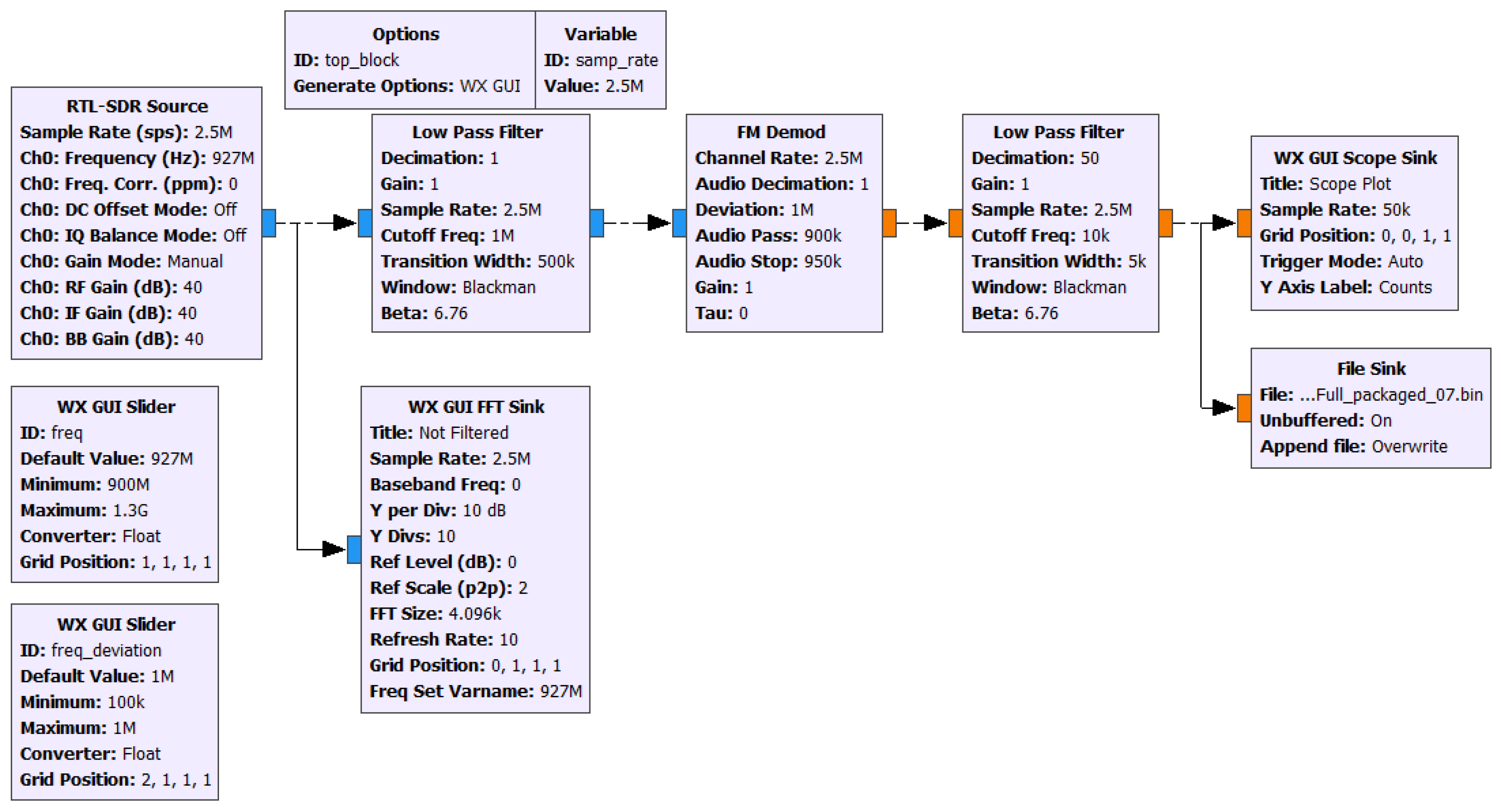 Sensors 20 07335 g006