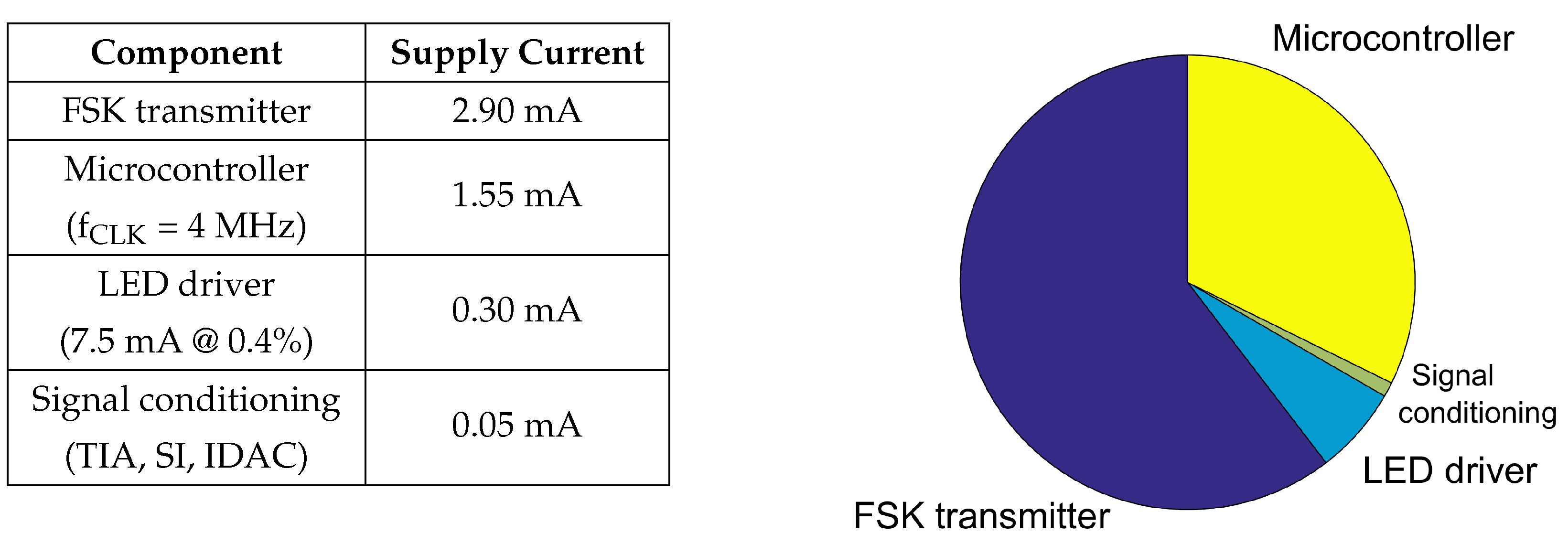 Sensors 20 07335 g007