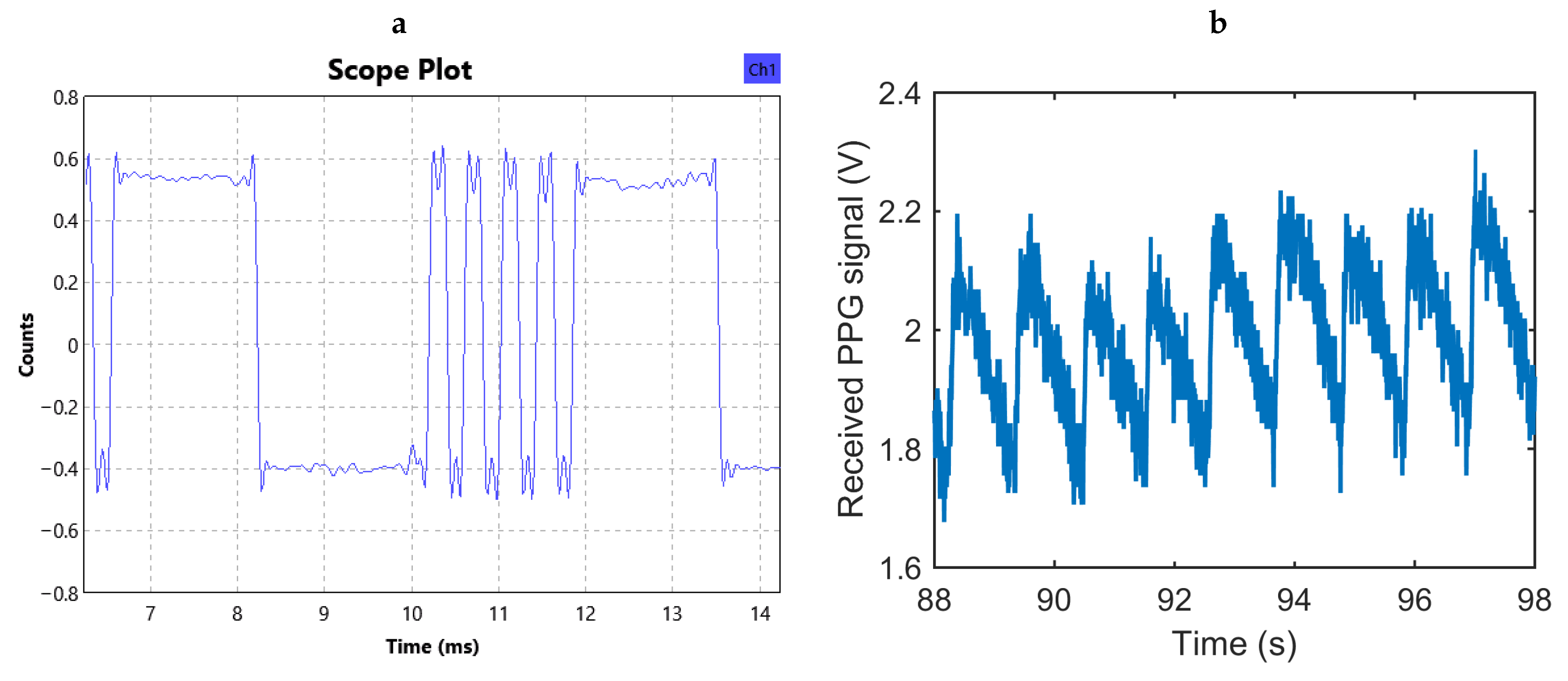 Sensors 20 07335 g013
