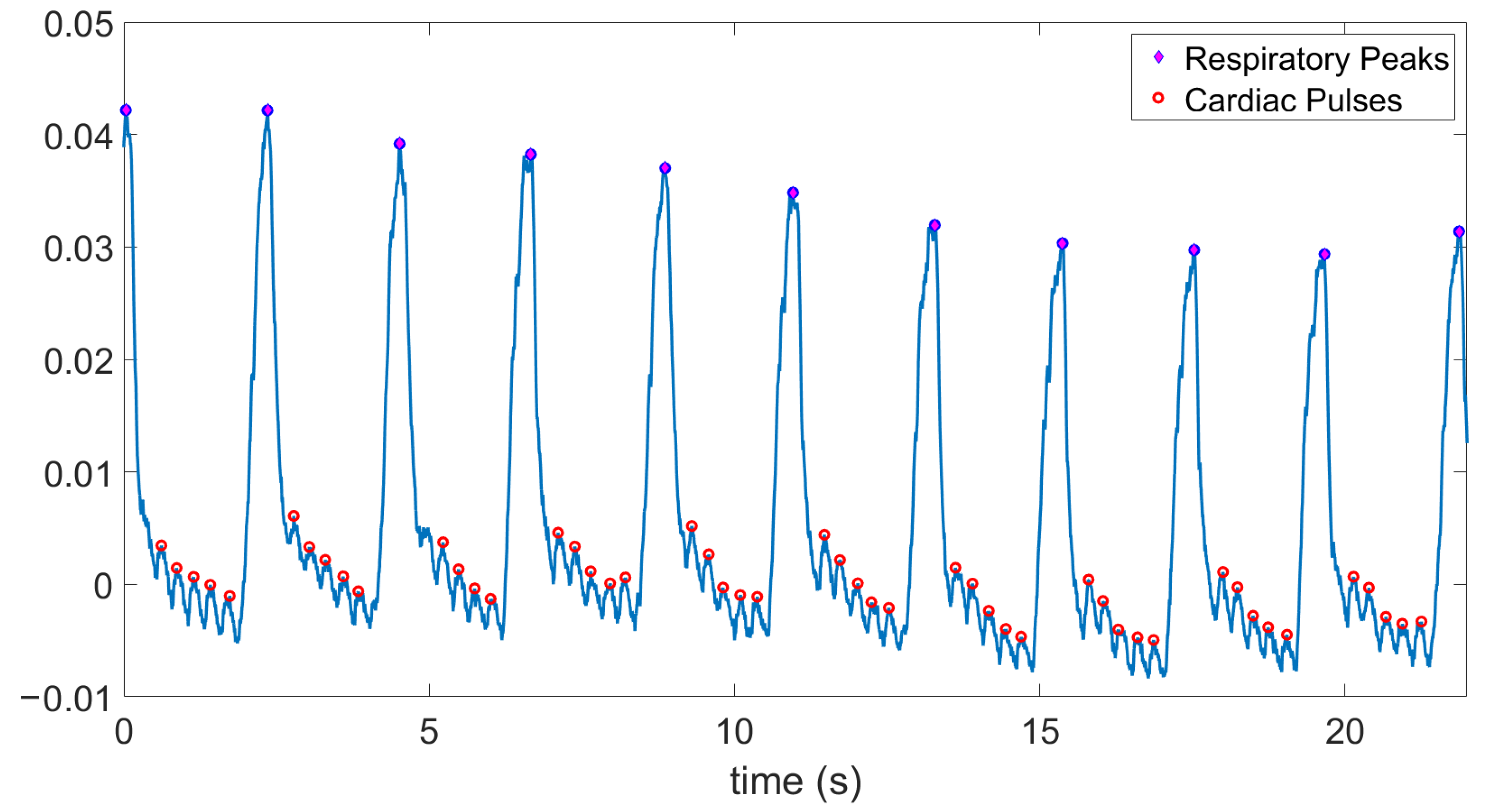 Sensors 20 07335 g016