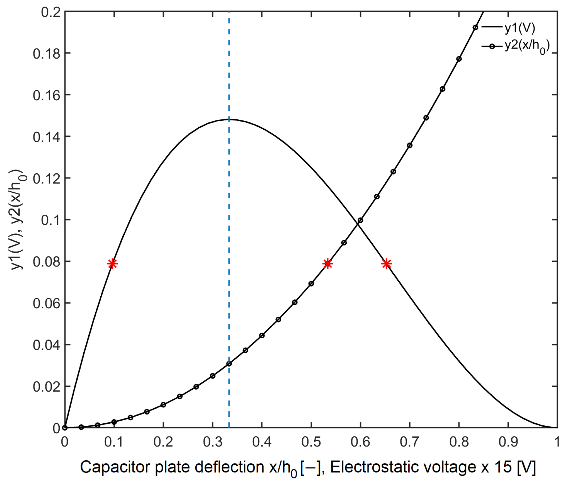 Sensors 20 07337 g003
