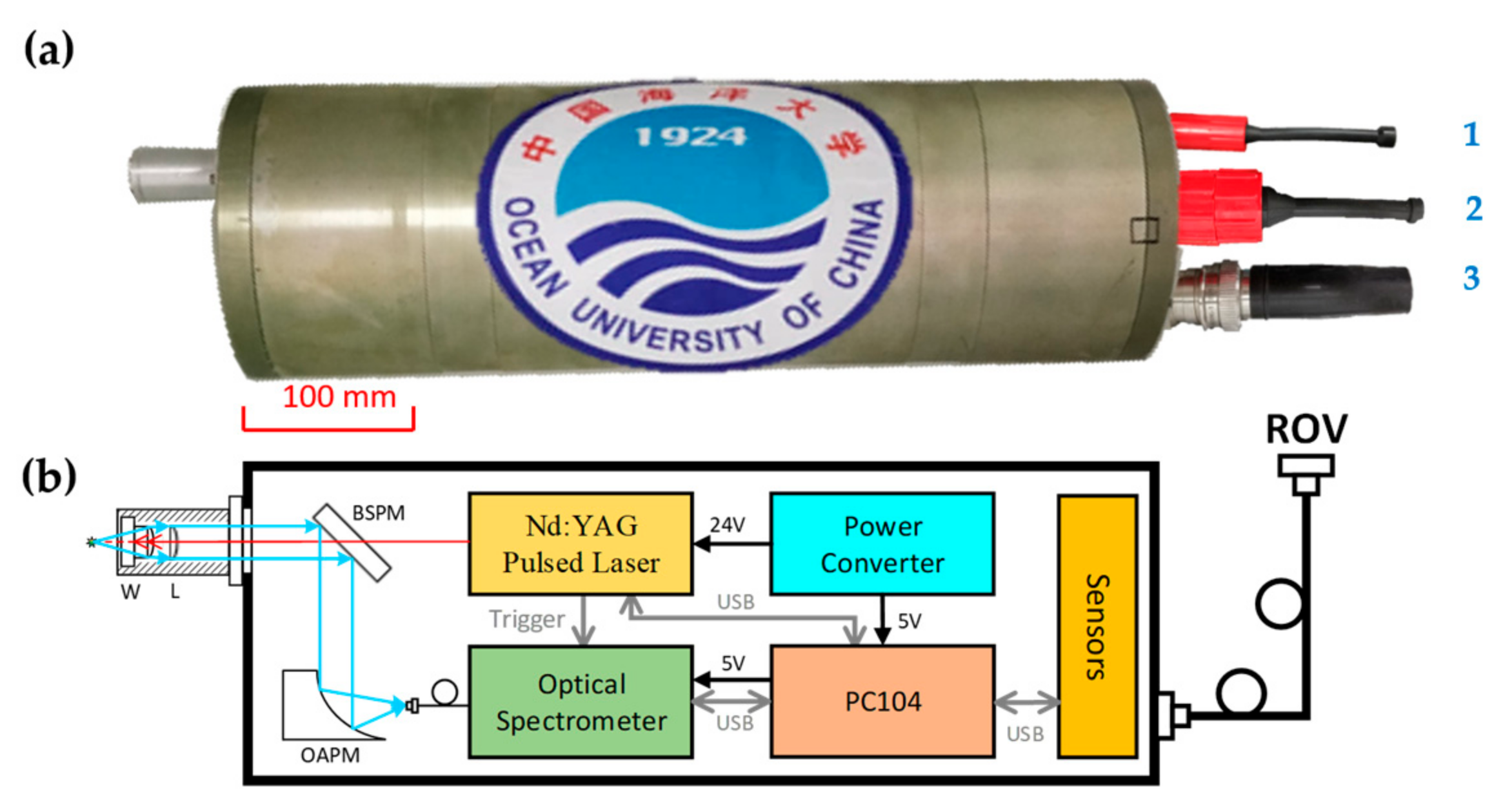 Sensors 20 07341 g001 Sensors 20 07341 g001