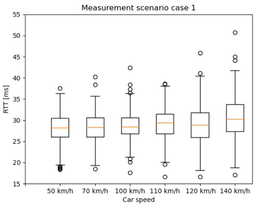 Sensors 20 07344 g010 Sensors 20 07344 g010