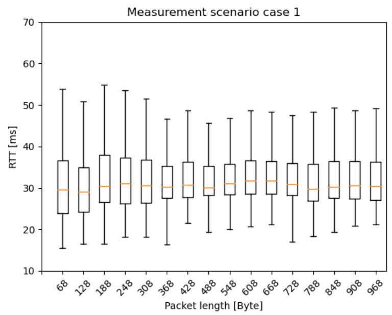 Sensors 20 07344 g013 Sensors 20 07344 g013