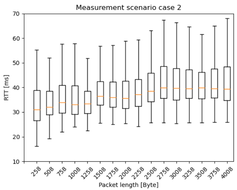 Sensors 20 07344 g014 Sensors 20 07344 g014