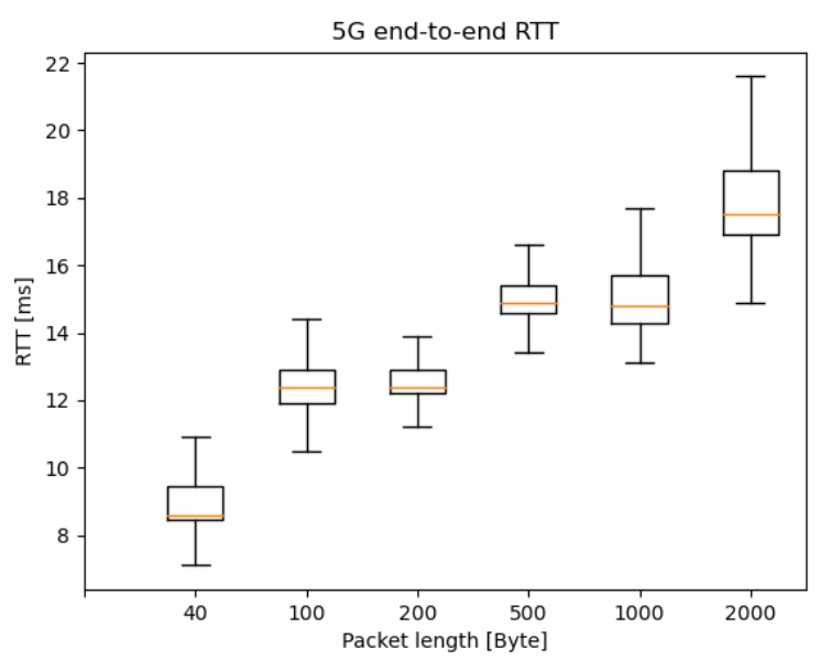 Sensors 20 07344 g016 Sensors 20 07344 g016