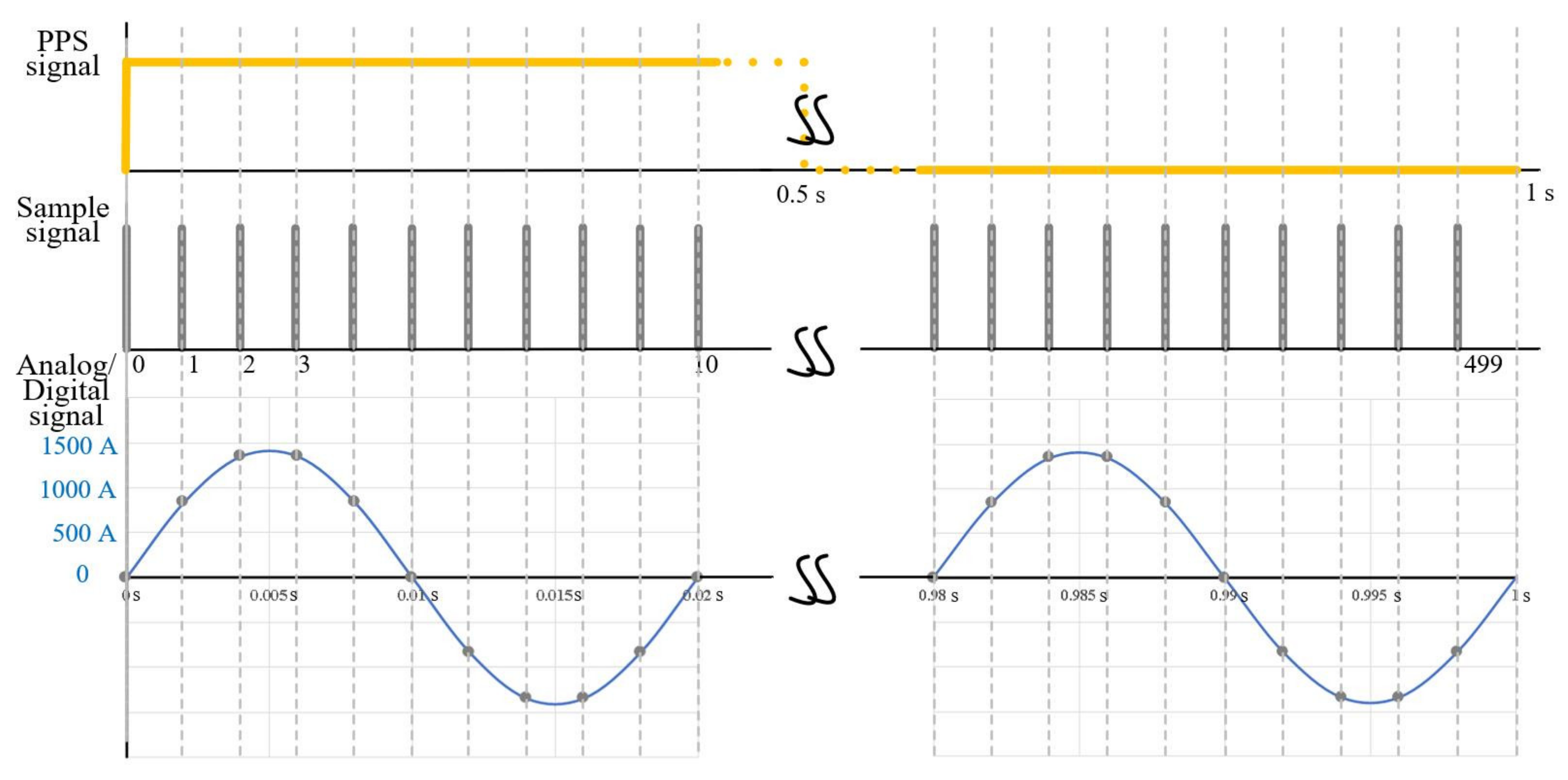 Digital-To-Analog Converter - Wikipedia, The Free Encyclopedia, PDF, Digital To Analog Converter