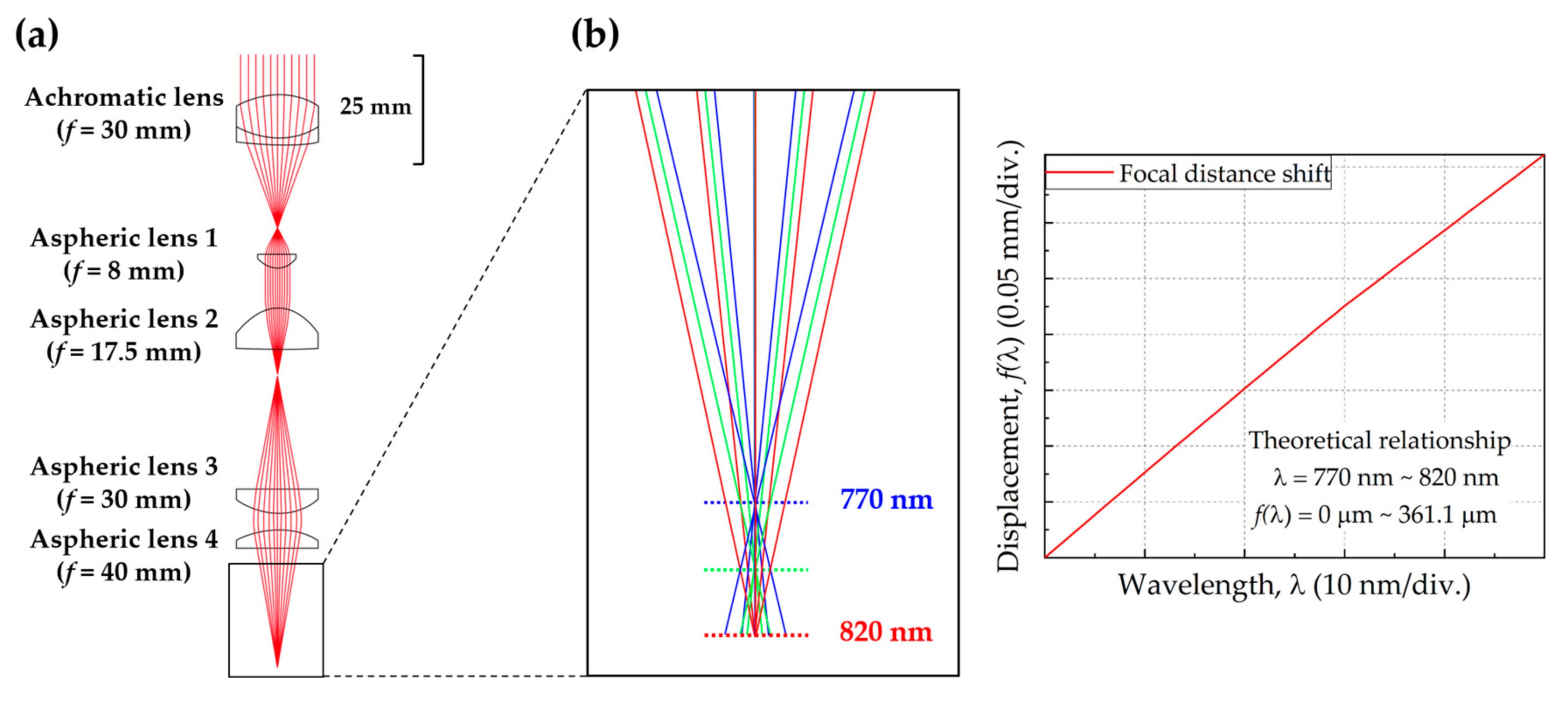 Sensors 20 07347 g002