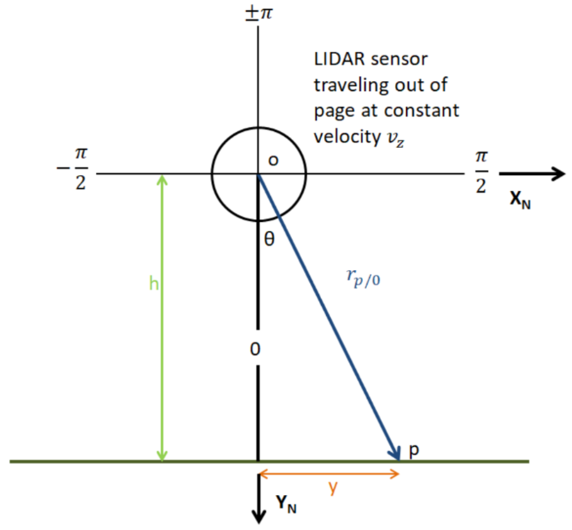Sensors 20 07351 g0a1