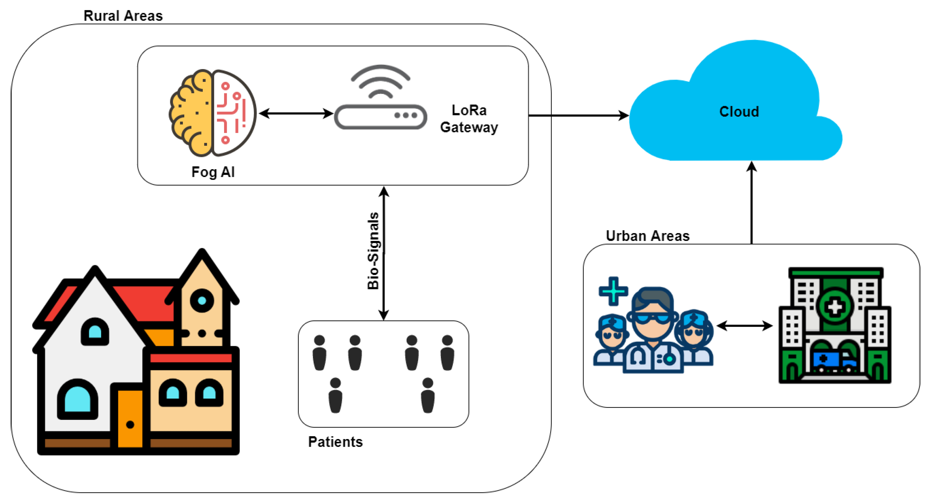 Sensors 20 07353 g002