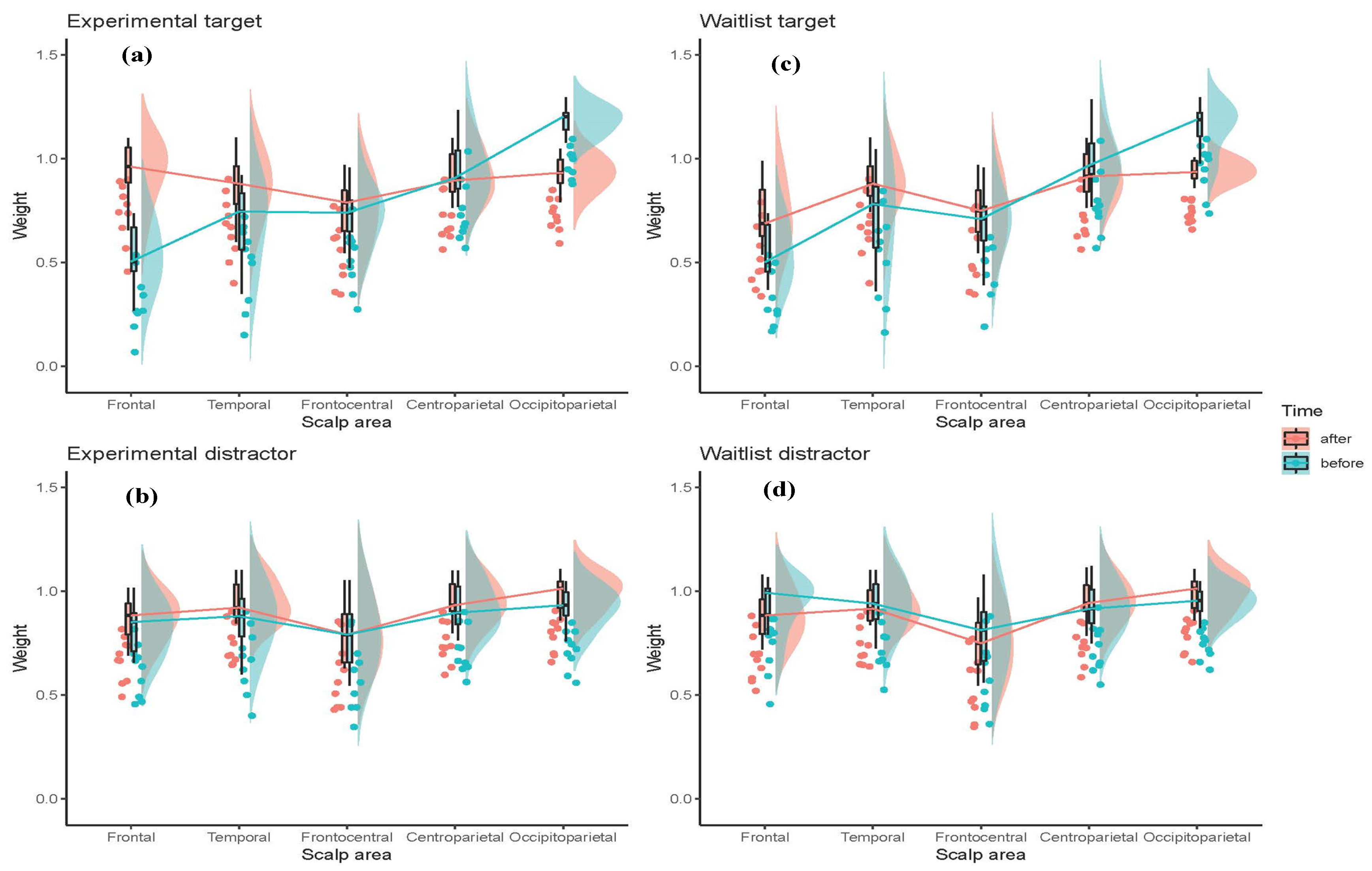 Sensors 20 07354 g010 Sensors 20 07354 g010