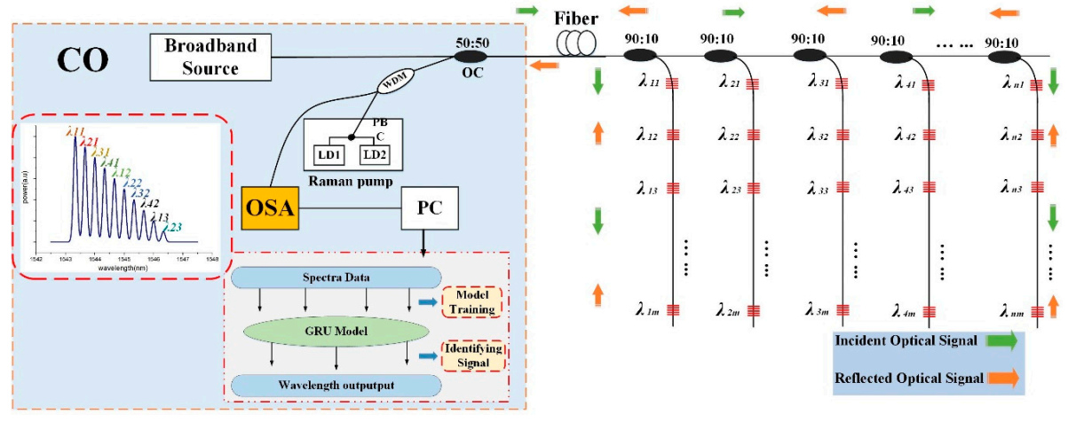 Sensors 20 07355 g001 Sensors 20 07355 g001