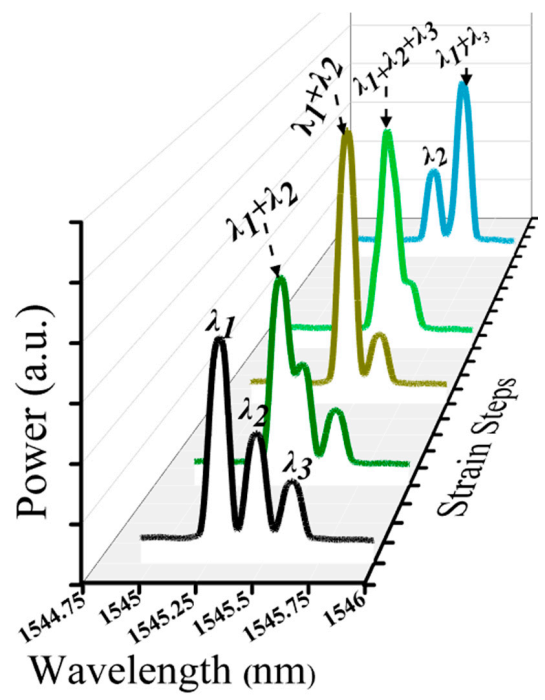Sensors 20 07355 g003 Sensors 20 07355 g003