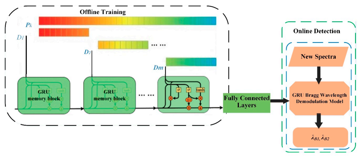 Sensors 20 07355 g005 Sensors 20 07355 g005
