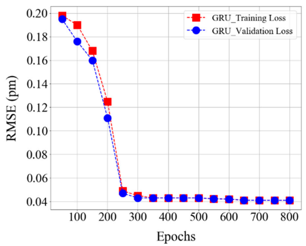 Sensors 20 07355 g007 Sensors 20 07355 g007