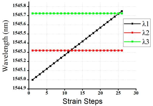 Sensors 20 07355 g008 Sensors 20 07355 g008