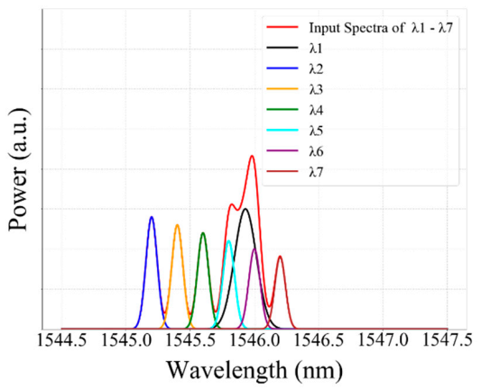Sensors 20 07355 g011 Sensors 20 07355 g011