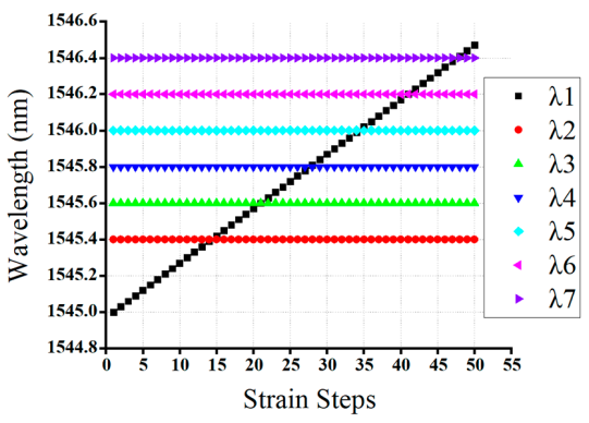 Sensors 20 07355 g012 Sensors 20 07355 g012
