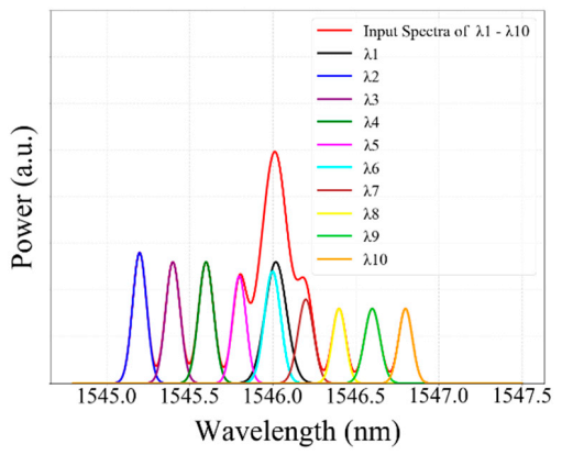 Sensors 20 07355 g013 Sensors 20 07355 g013
