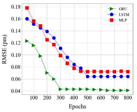 Sensors 20 07355 g017 Sensors 20 07355 g017