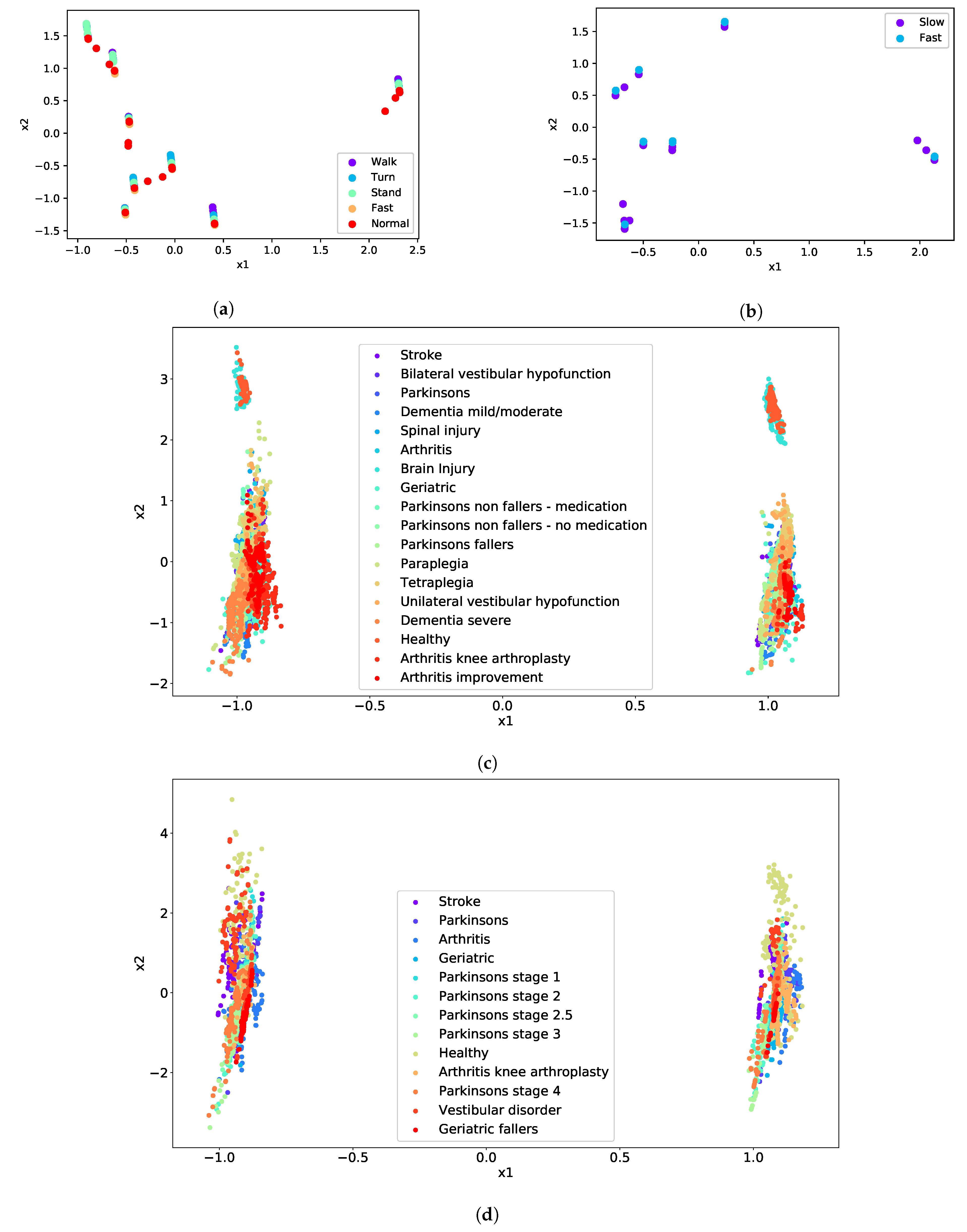 Sensors 21 00002 g002 Sensors 21 00002 g002