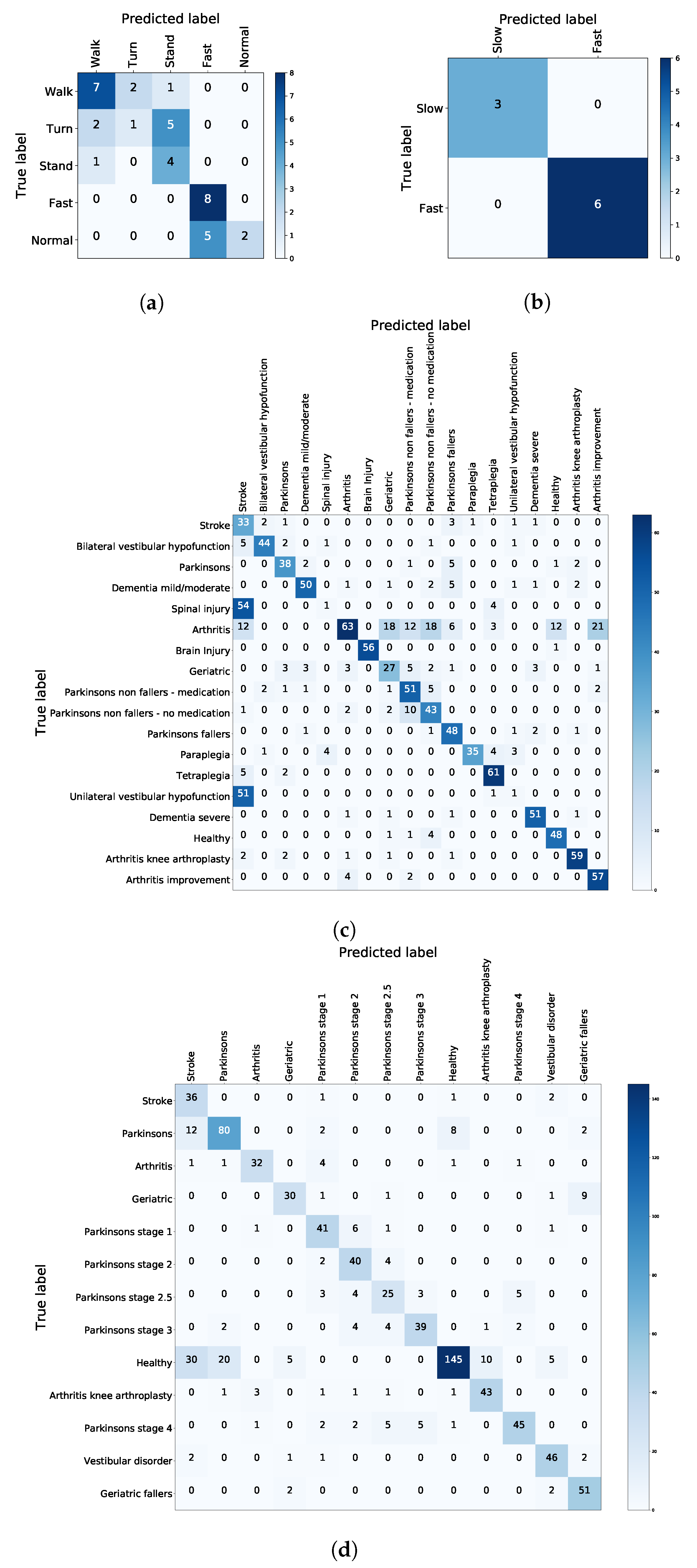 Sensors 21 00002 g005 Sensors 21 00002 g005