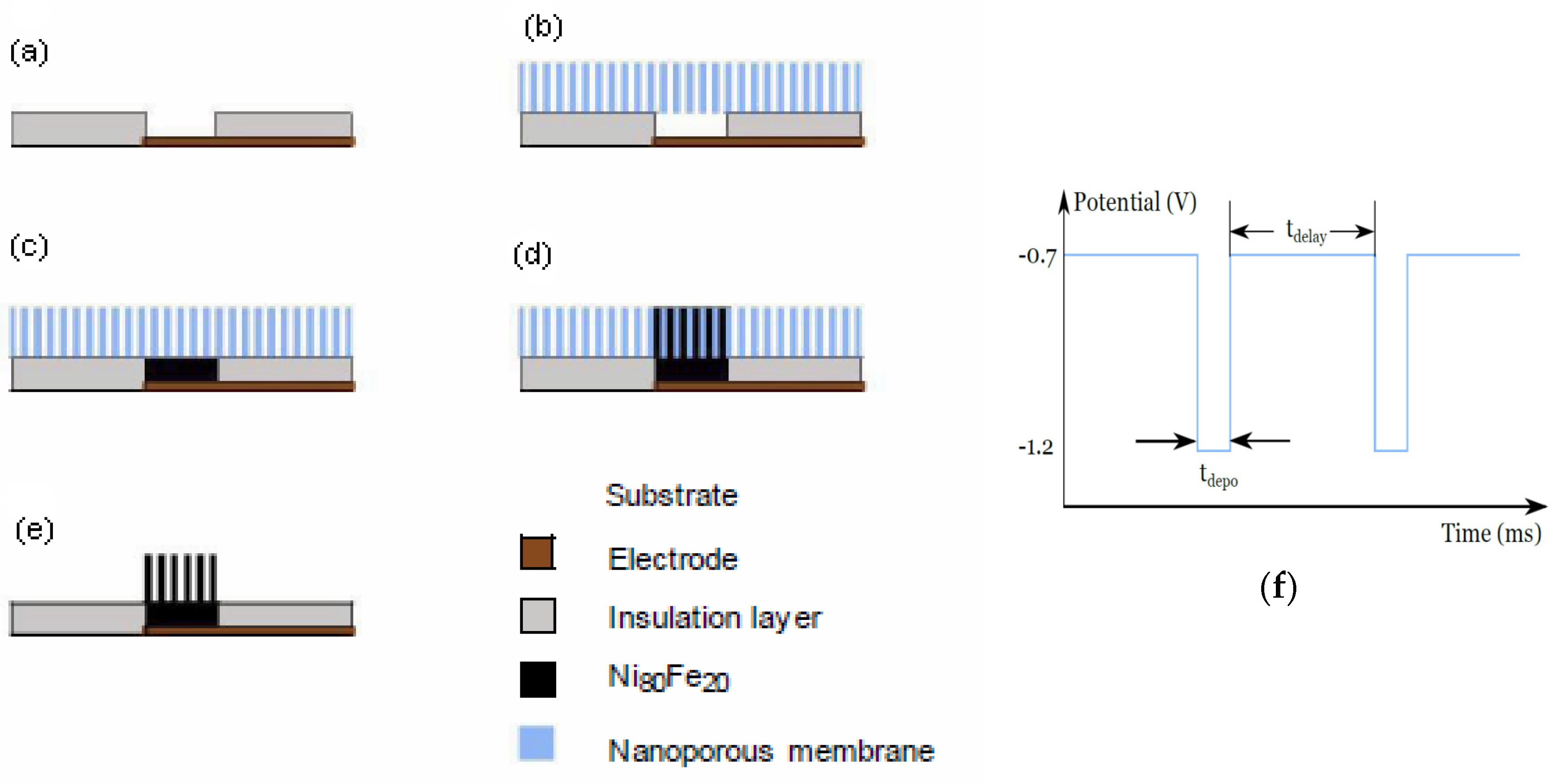 Sensors 21 00003 g001 Sensors 21 00003 g001