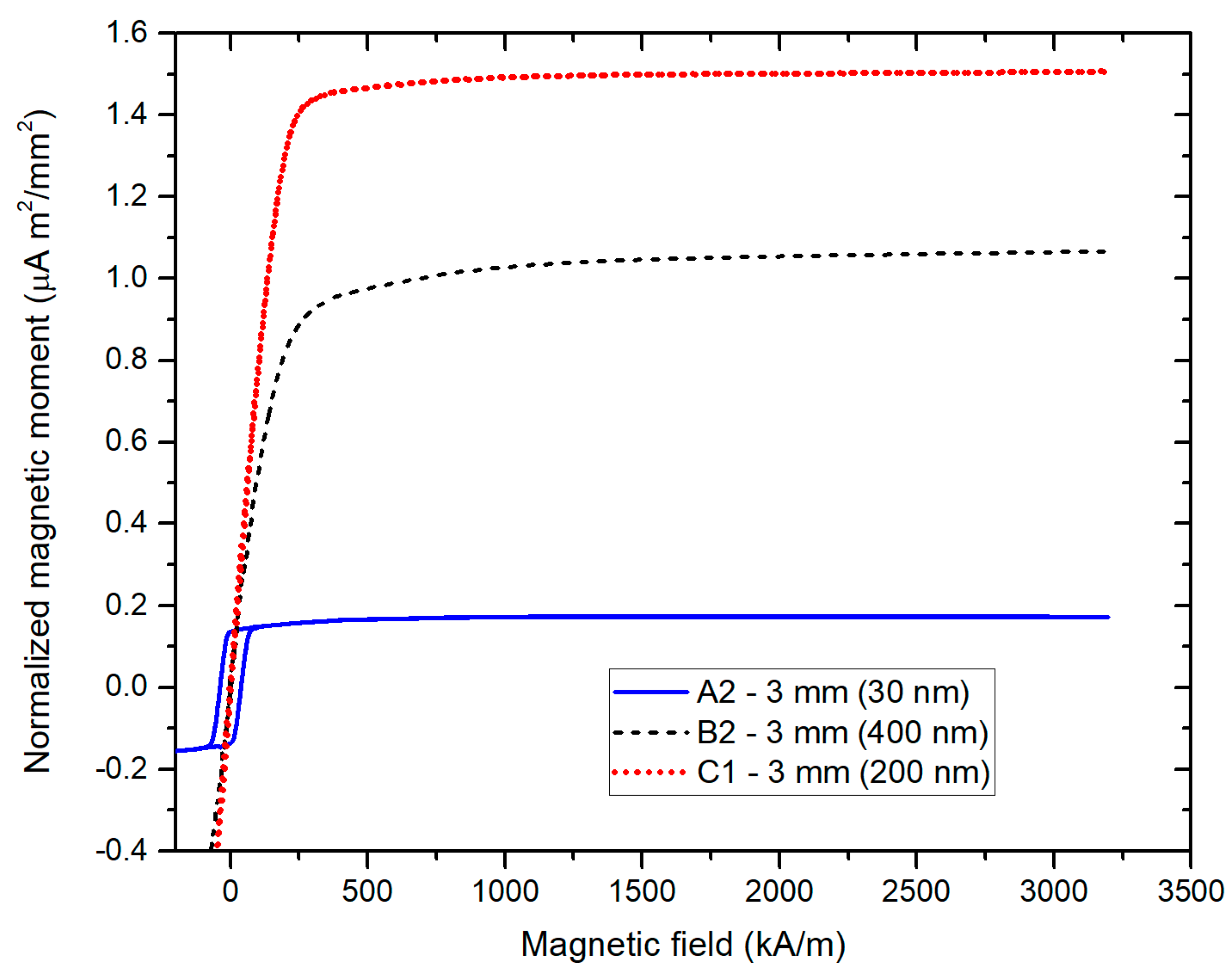 Sensors 21 00003 g004 Sensors 21 00003 g004