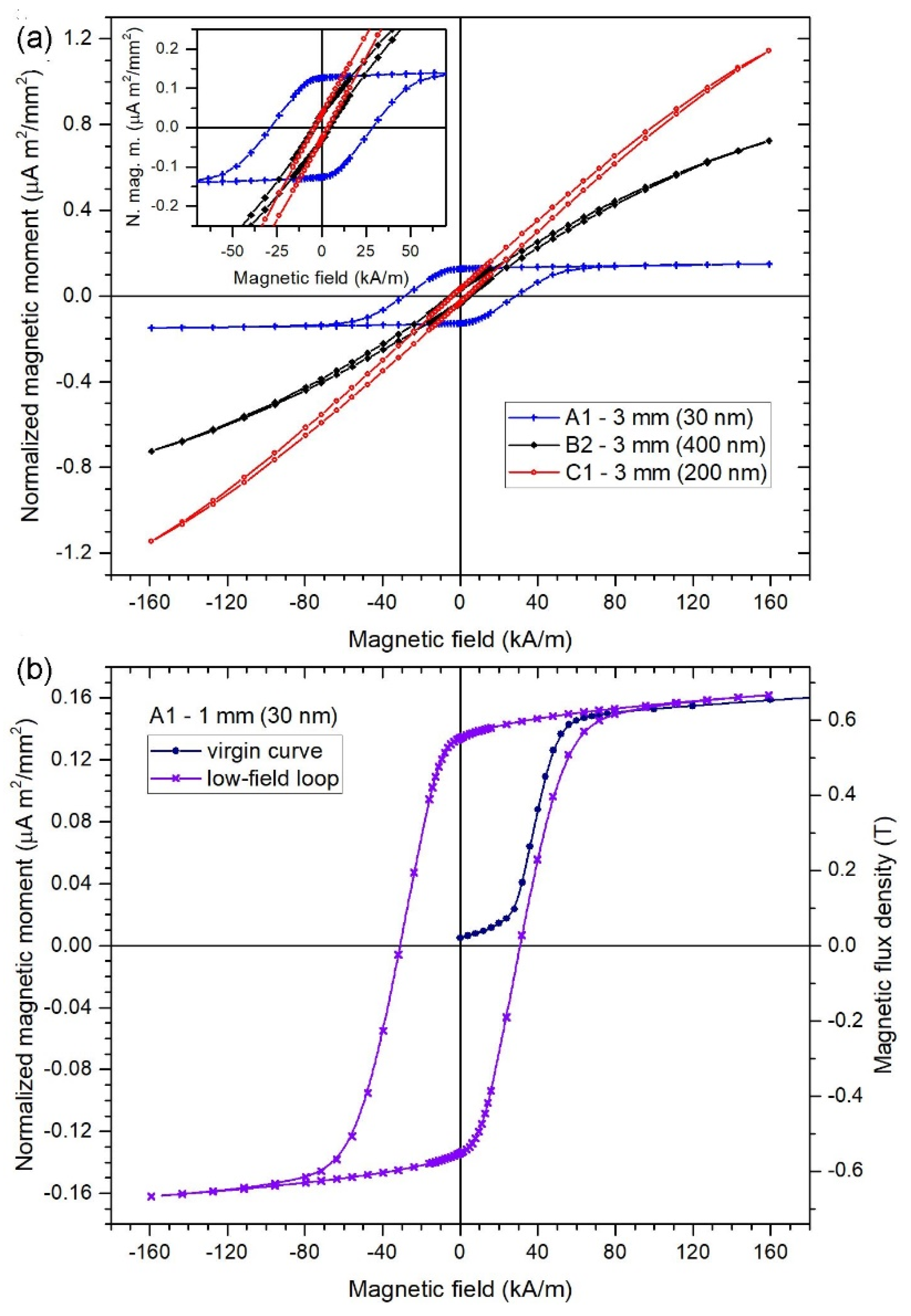 Sensors 21 00003 g005 Sensors 21 00003 g005