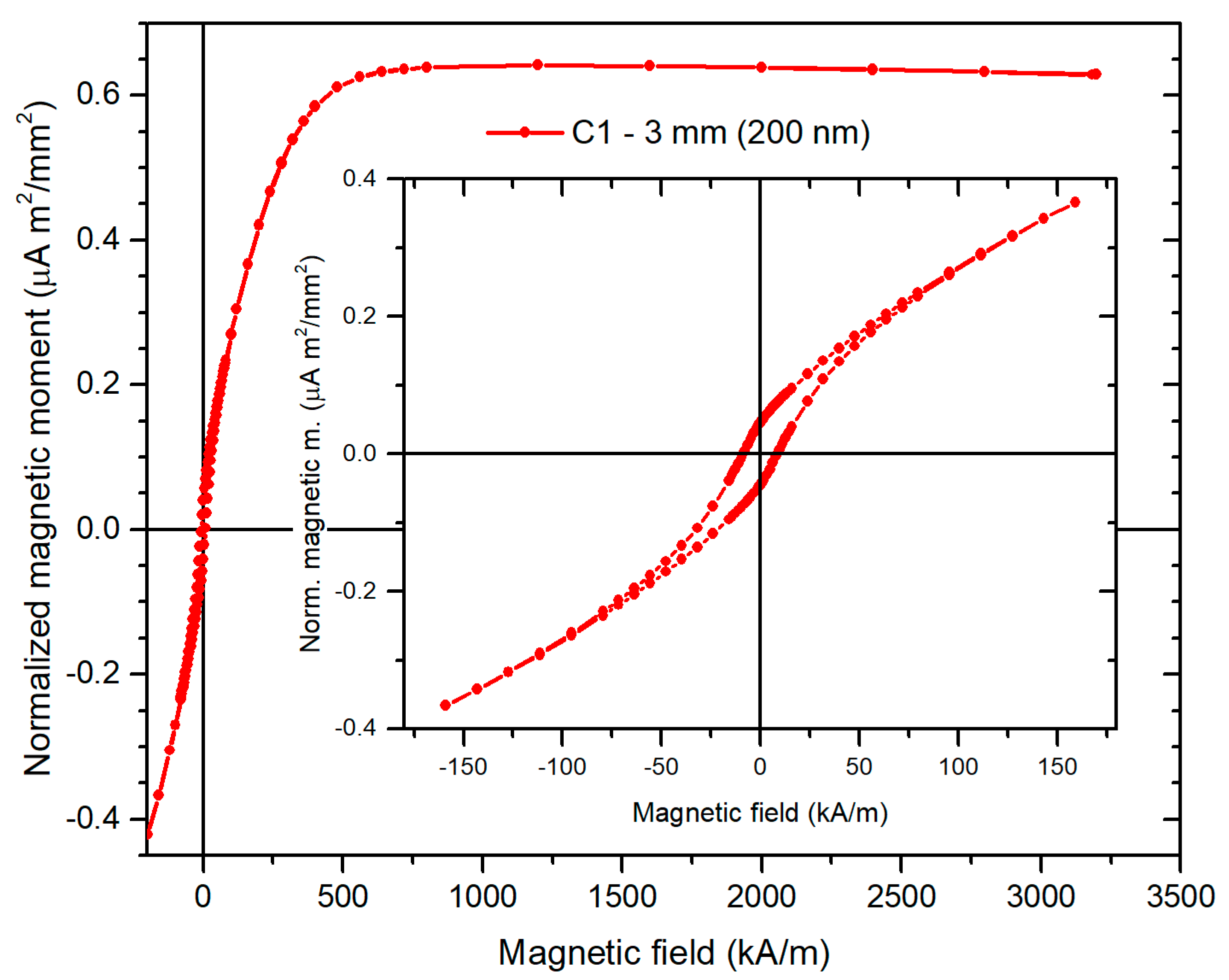 Sensors 21 00003 g006 Sensors 21 00003 g006