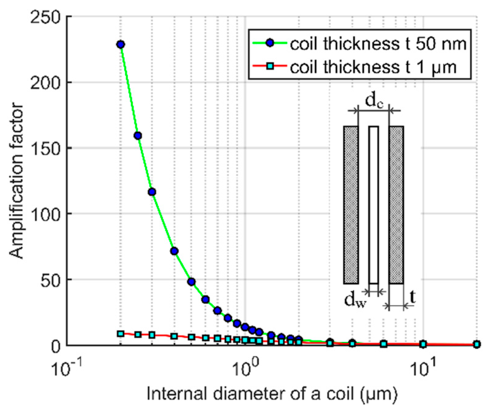 Sensors 21 00003 g007 Sensors 21 00003 g007