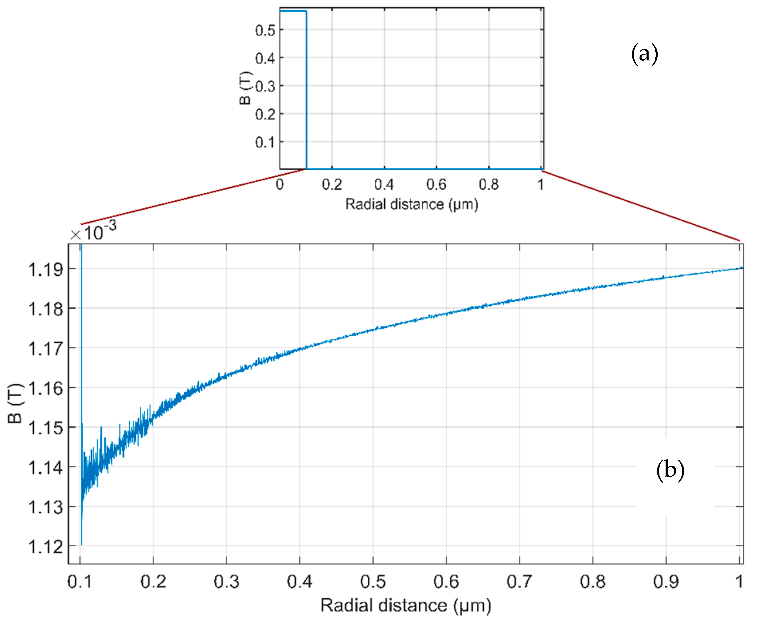 Sensors 21 00003 g008 Sensors 21 00003 g008