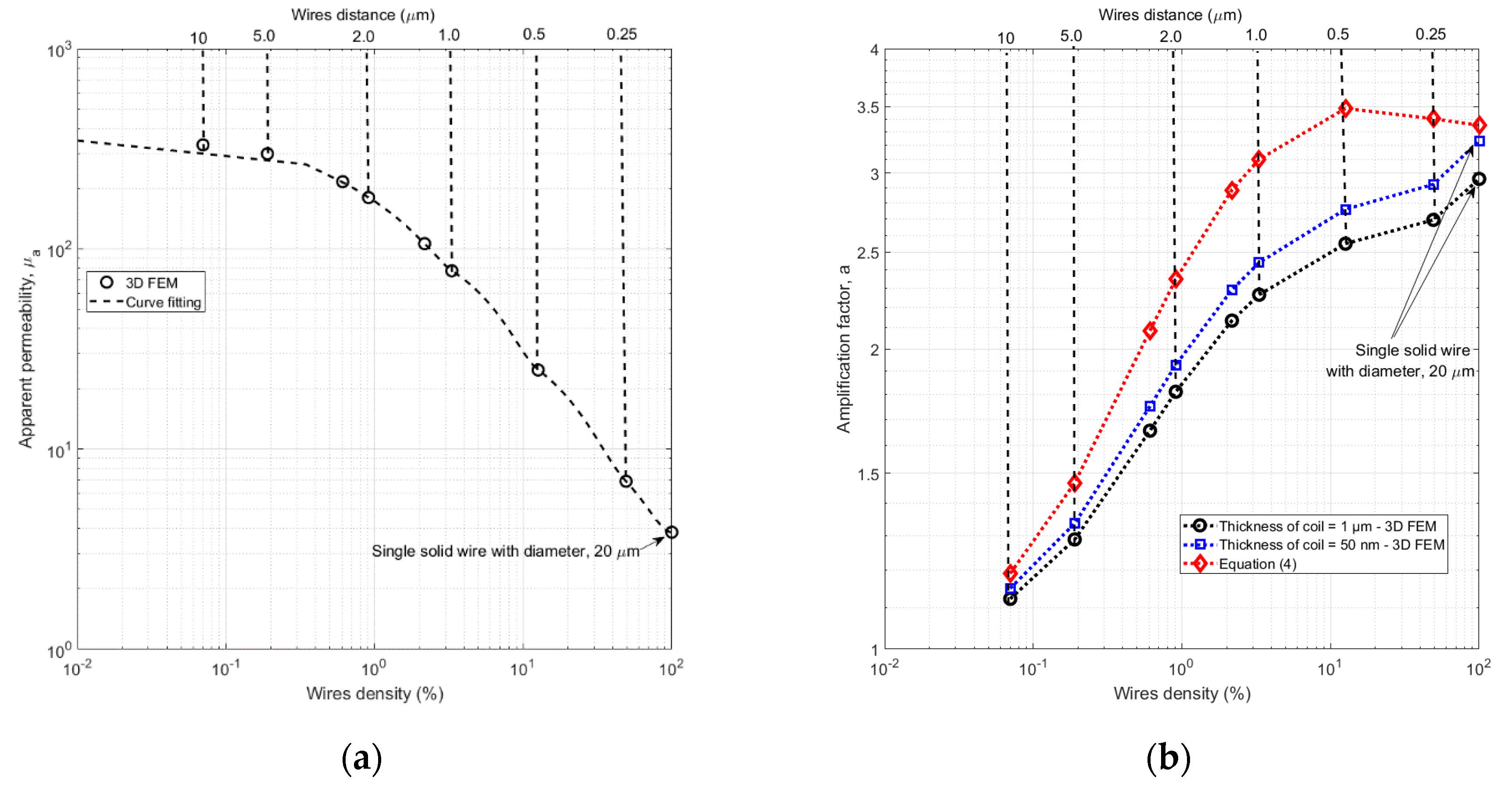 Sensors 21 00003 g009 Sensors 21 00003 g009